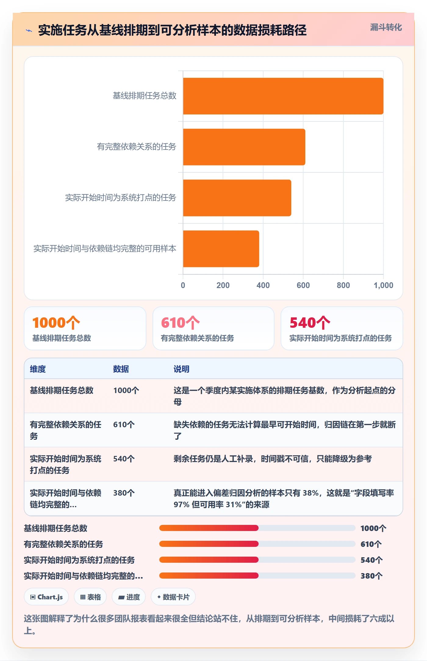 任务属性开始时间全流程：实施团队数据分析与一文讲清