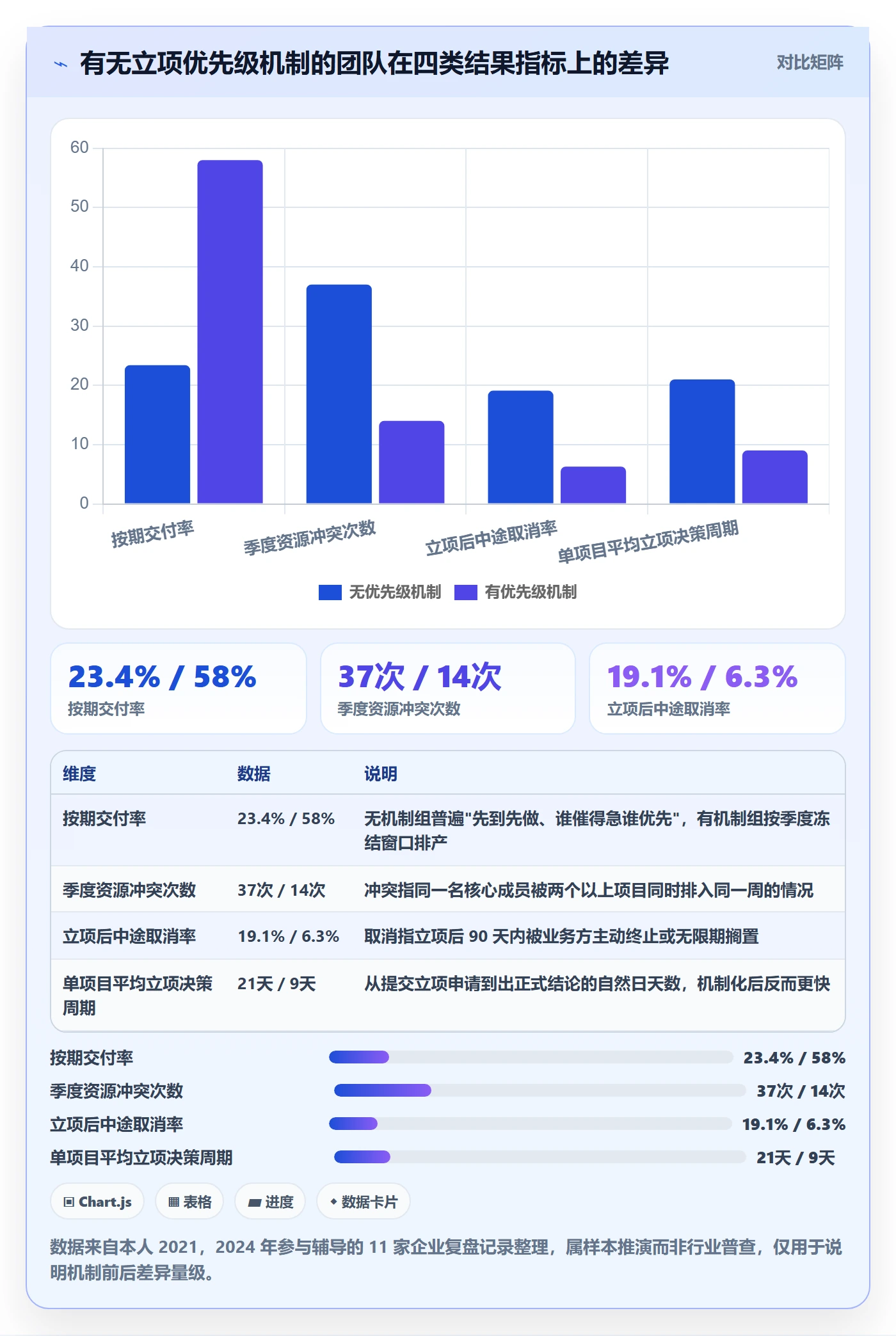 项目立项优先级教程：项目负责人流程优化，避坑指南