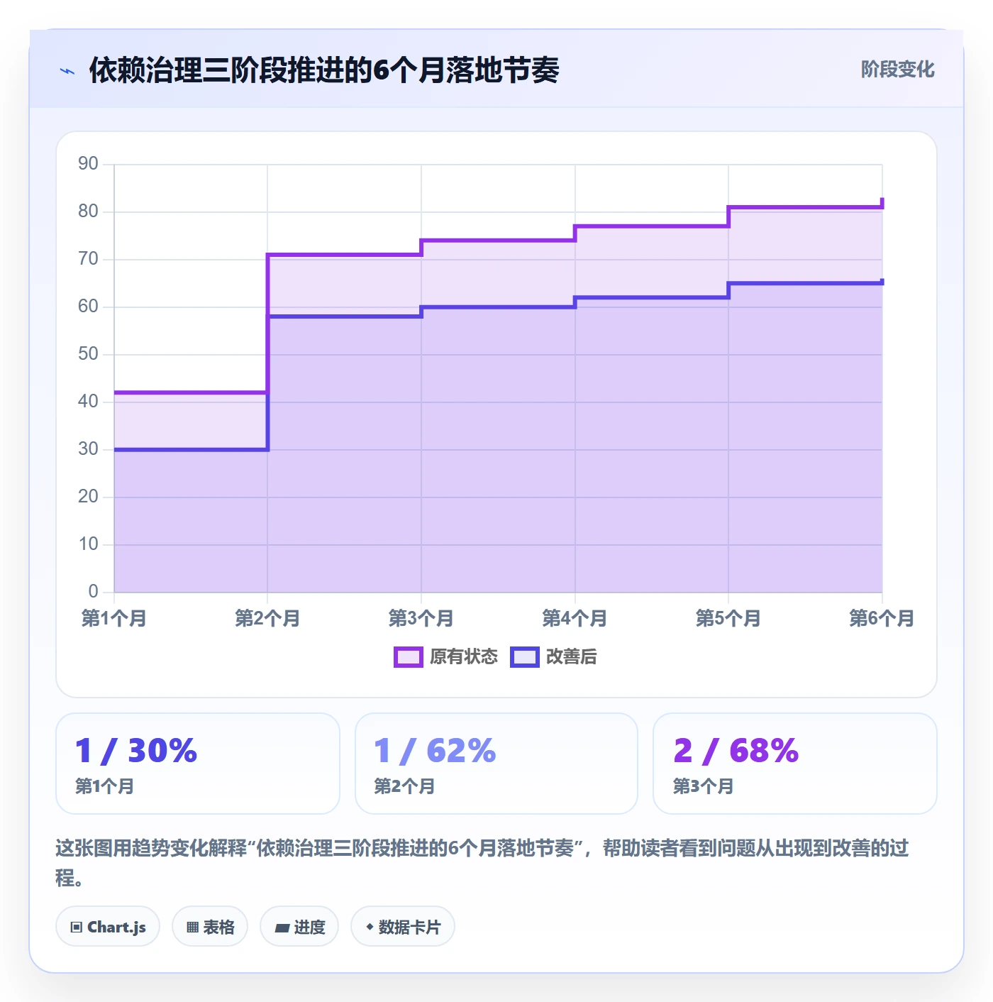 后置任务怎么做?PMO最佳实践:任务依赖从0到1