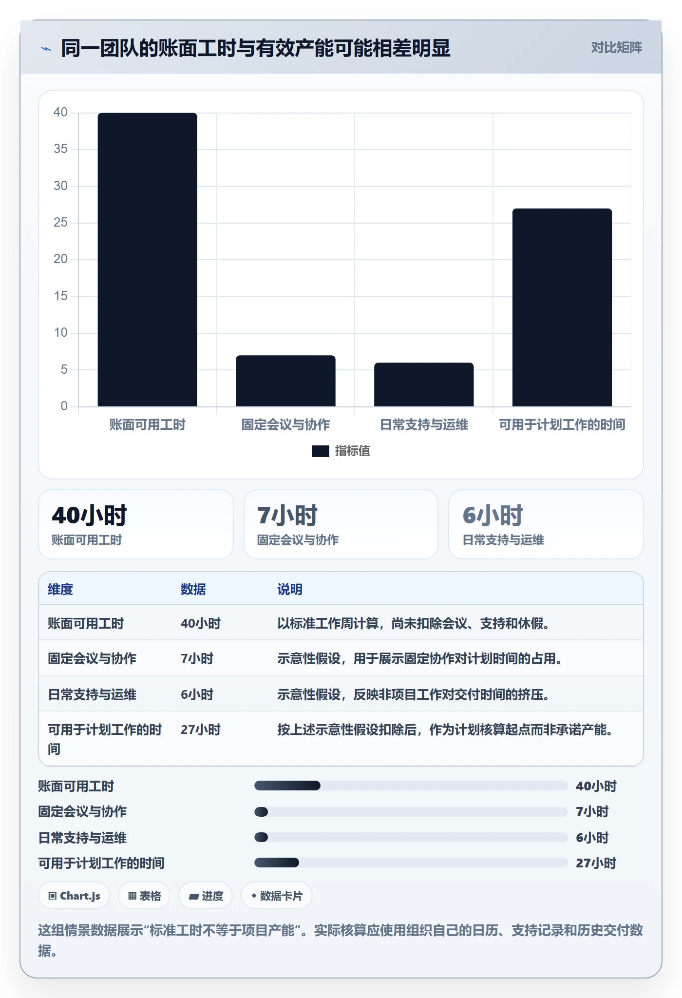 资源负载产能全流程：跨部门团队效率提升与一文讲清