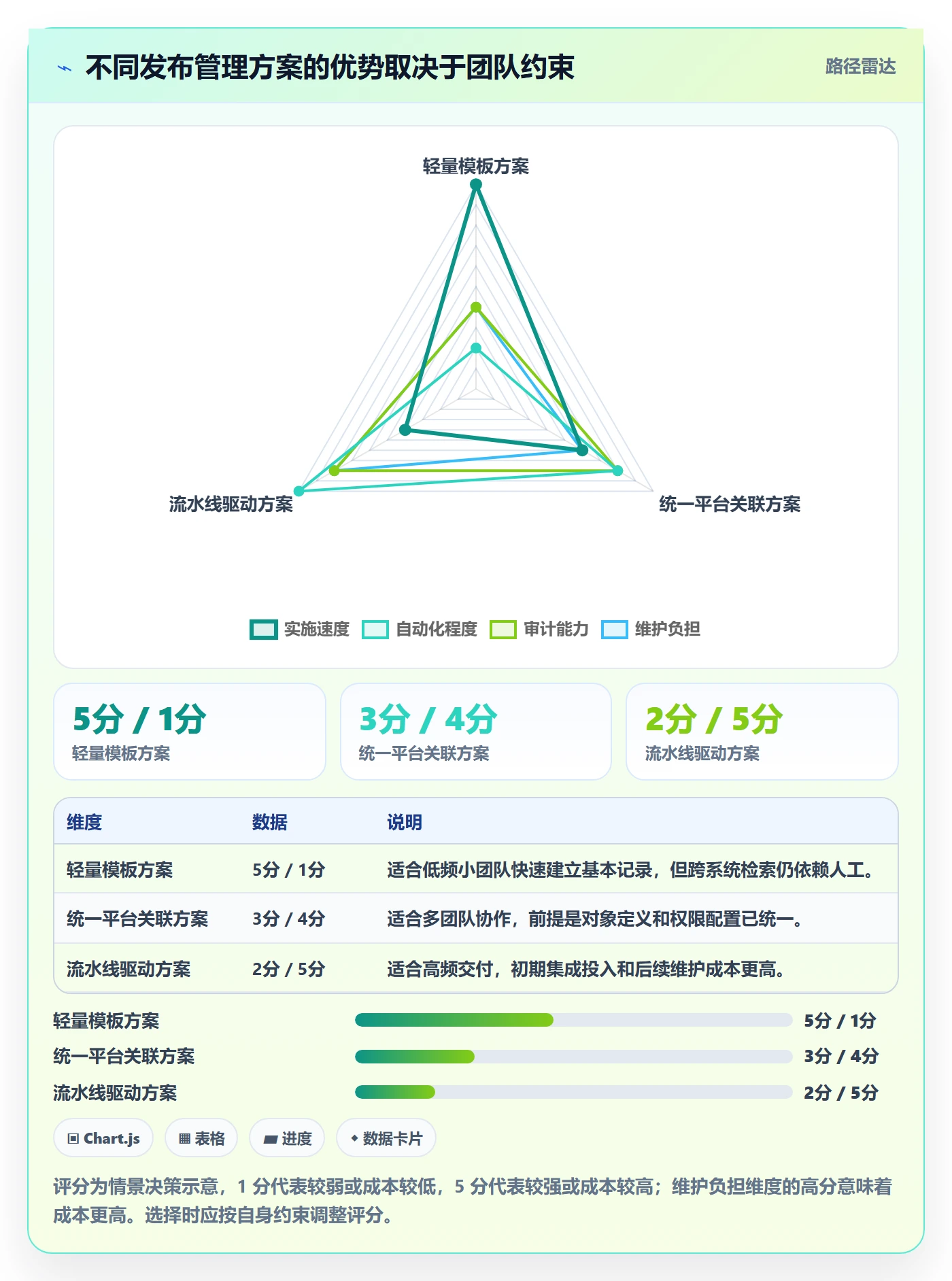 发布记录管理指南：研发团队如何做好发布管理，最佳实践全流程