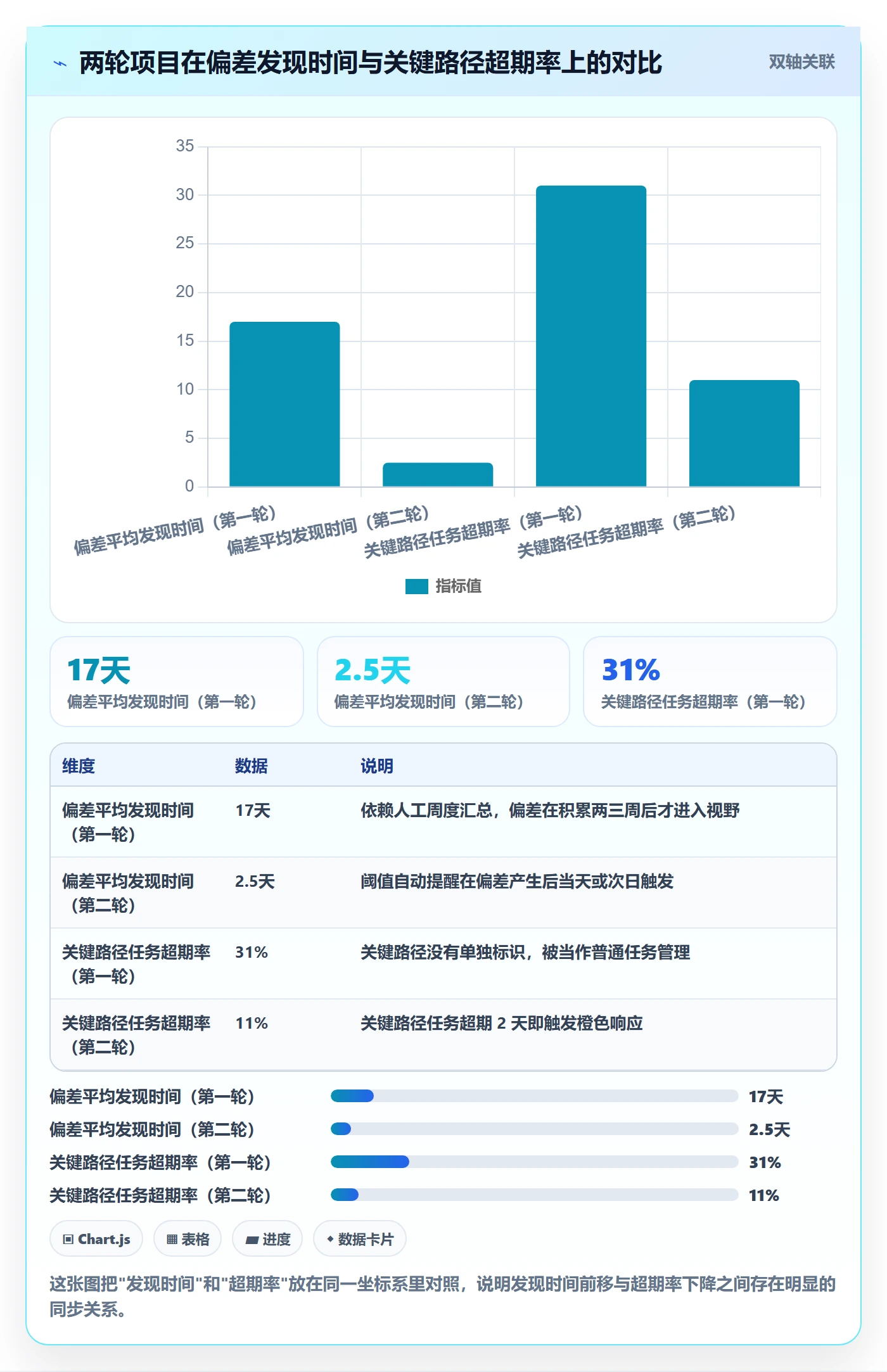 进度偏差管理指南：研发团队如何做好进度管理，风险控制全流程