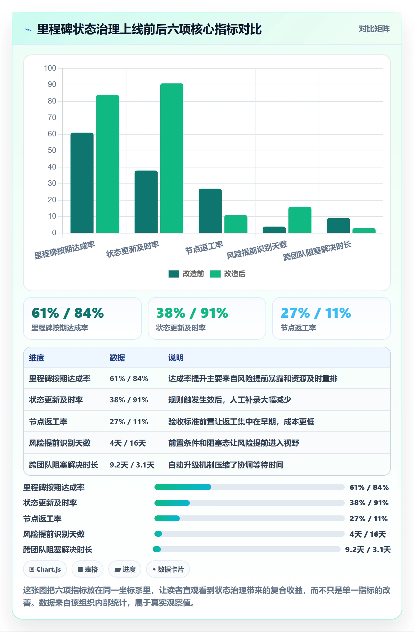 节点状态管理指南:管理层如何做好里程碑,入门指南全流程