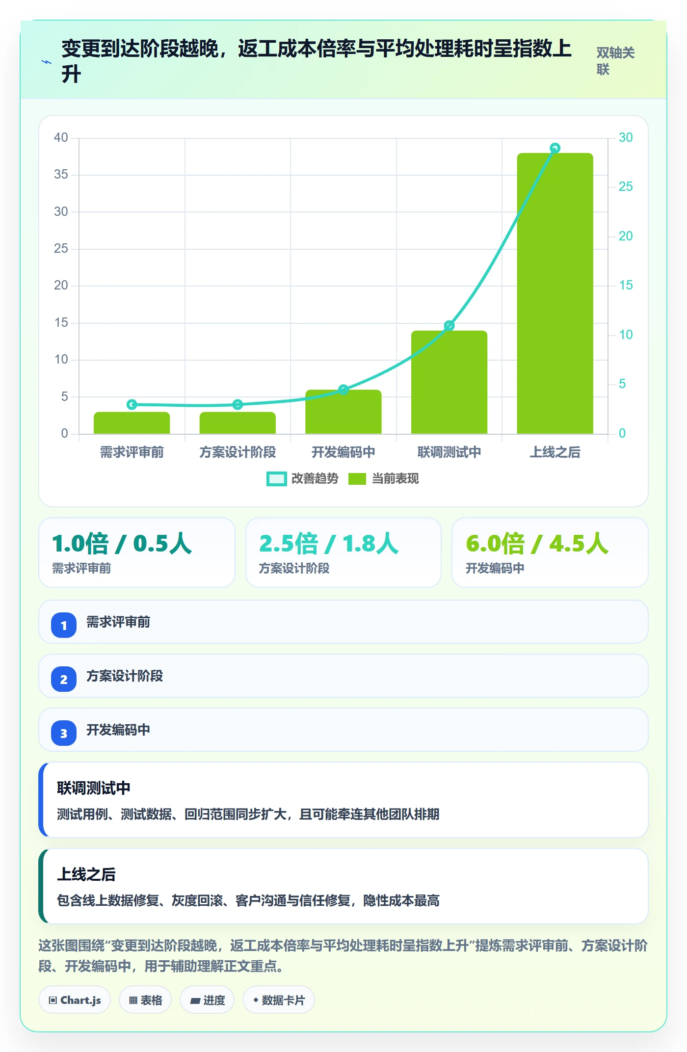 项目范围Scope全流程：研发团队风险控制与一文讲清