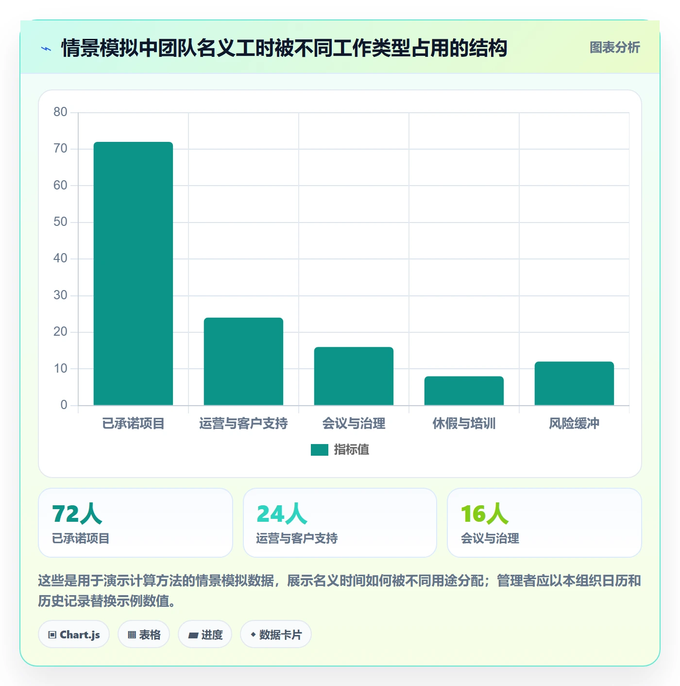 资源负载管理指南：企业管理者如何做好人力资源计划，流程优化全流程