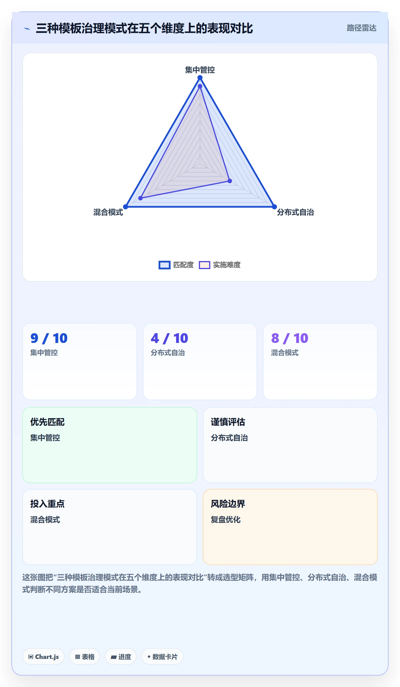 模板权限流程与规范:跨部门团队项目模板入门指南关键指标
