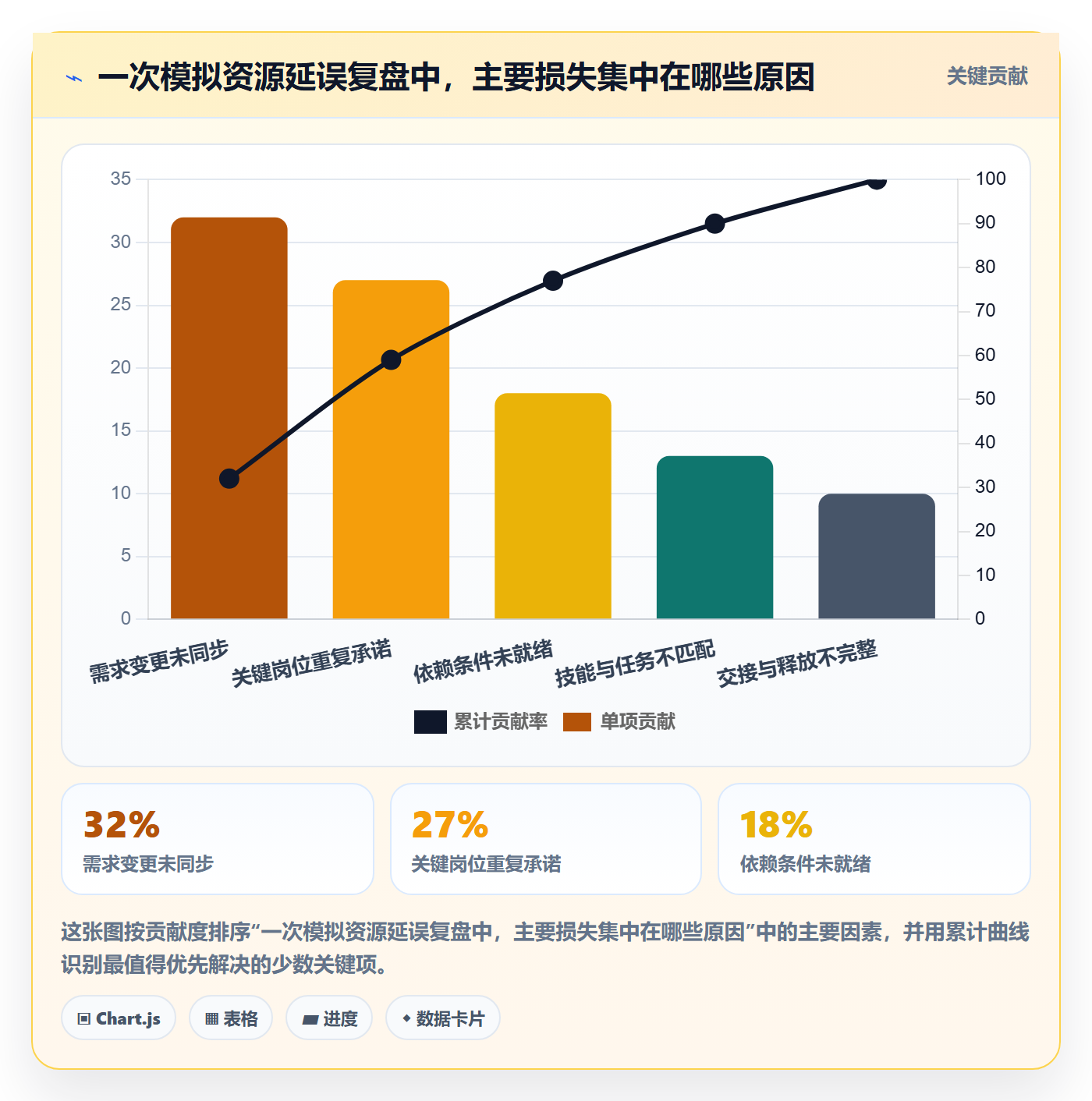 资源管理人员全流程:项目负责人落地方案与一文讲清