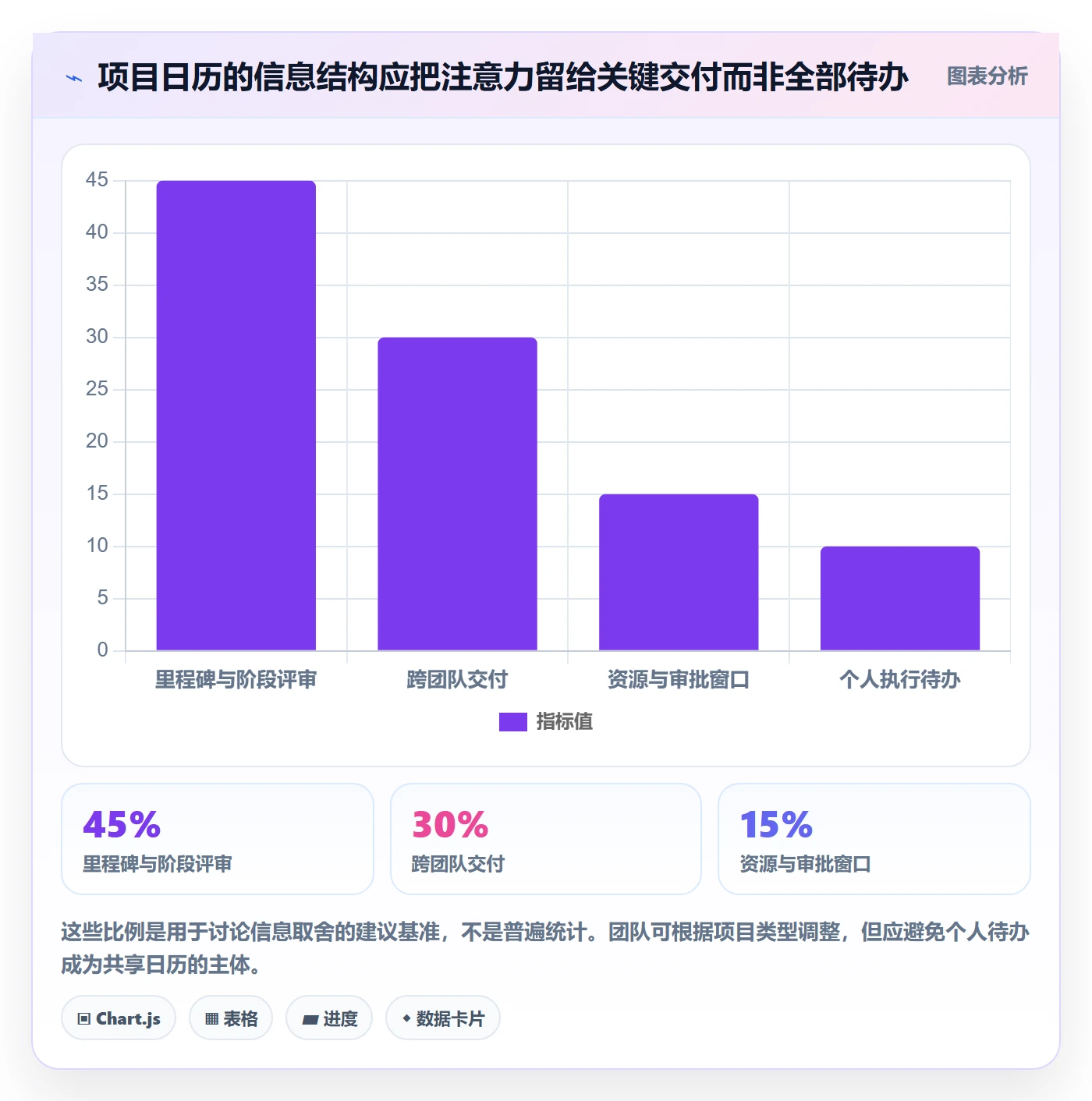 日历视图项目日历全流程:项目负责人风险控制与一文讲清