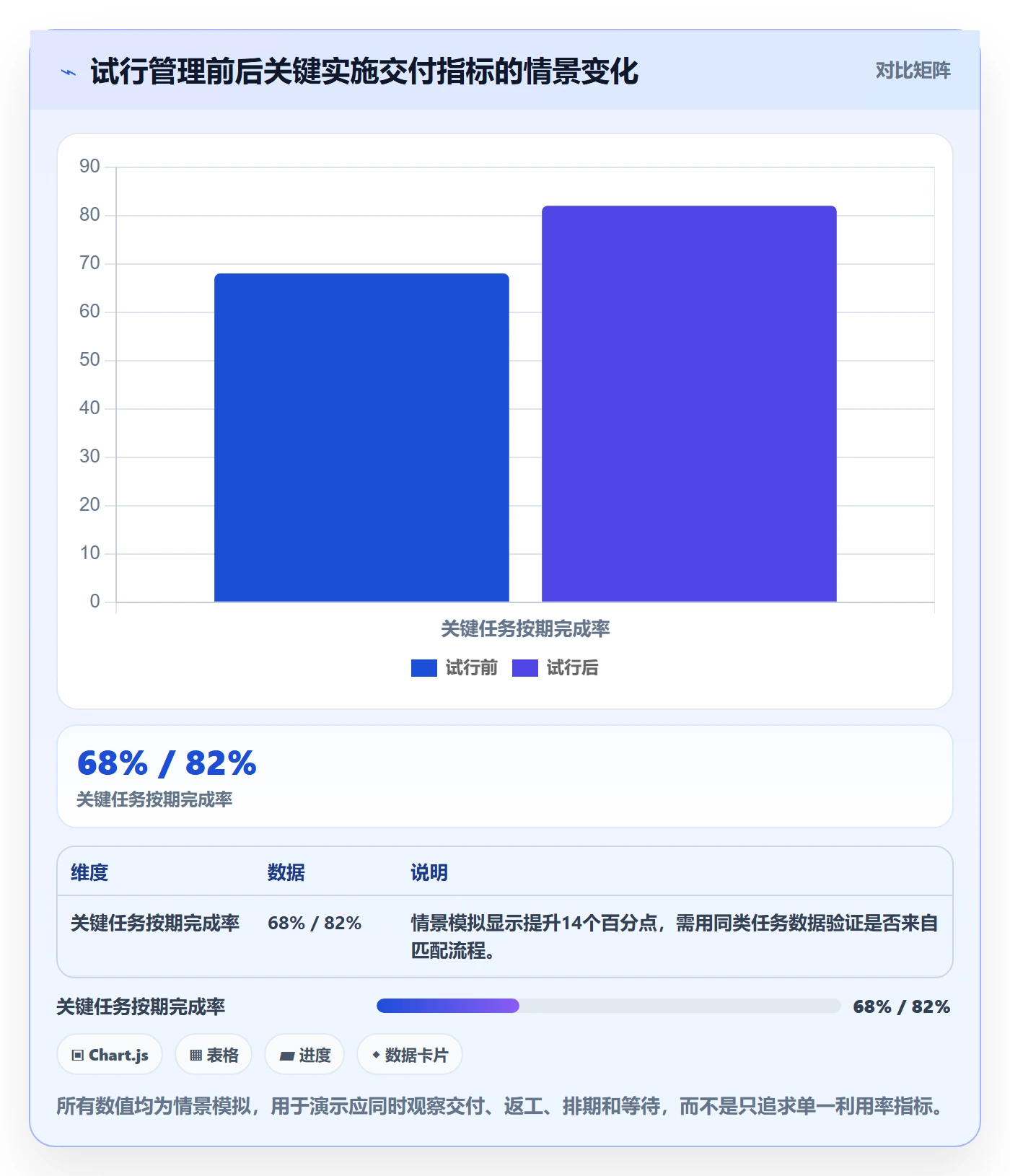 资源管理如何做好技能?实施团队效率提升与操作步骤
