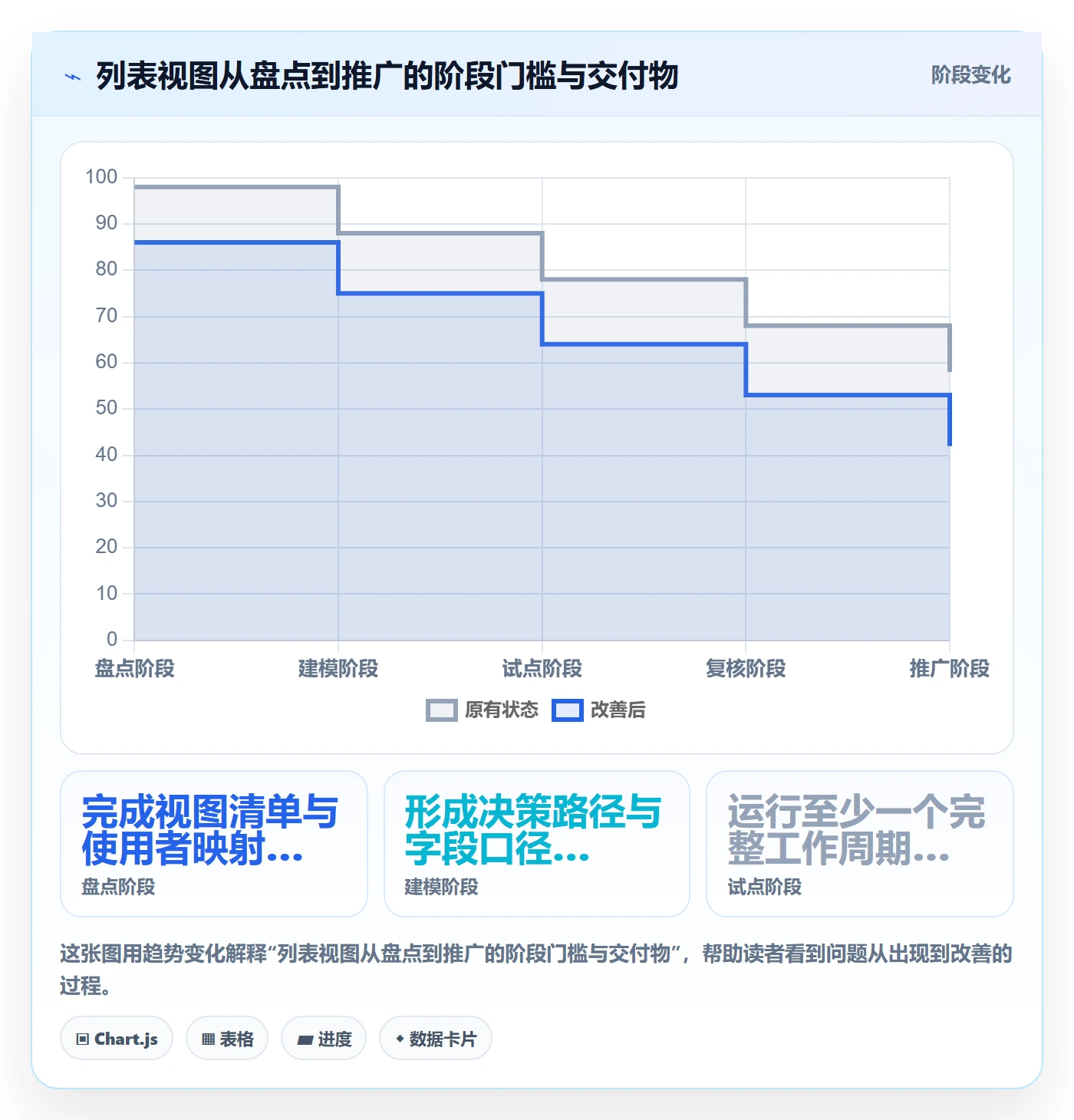 分组管理指南：研发团队如何做好列表视图，流程优化全流程