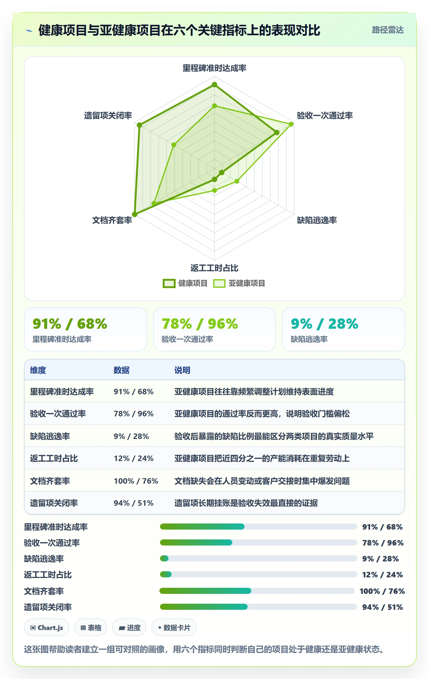 阶段验收流程与规范：项目负责人项目阶段入门指南关键指标