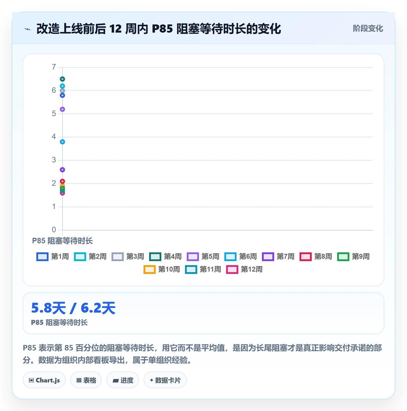 每日进展最佳实践：项目经理进度跟踪最佳实践，常见问题