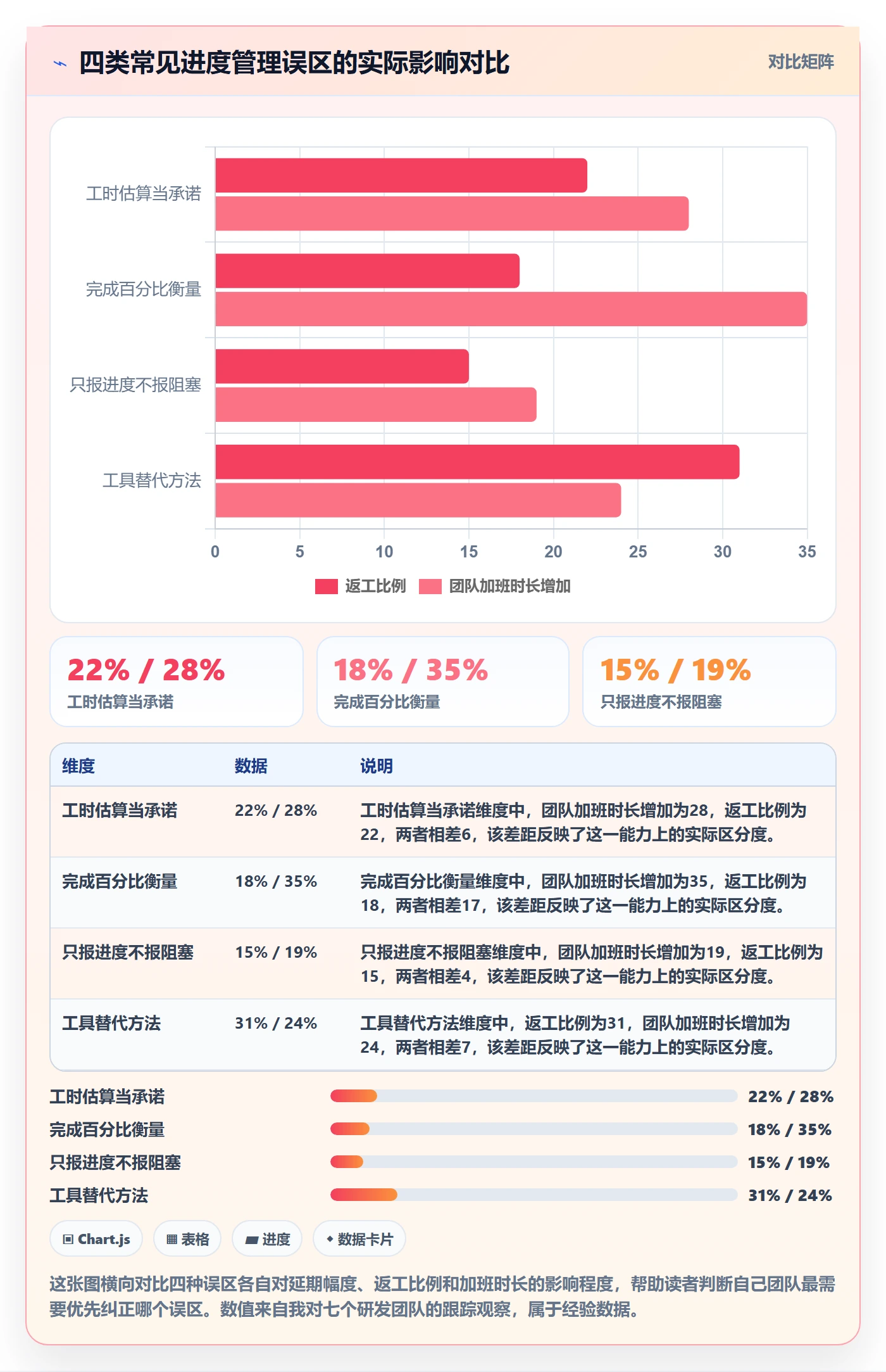 进度管理项目进度全流程:研发团队实操方法与一文讲清