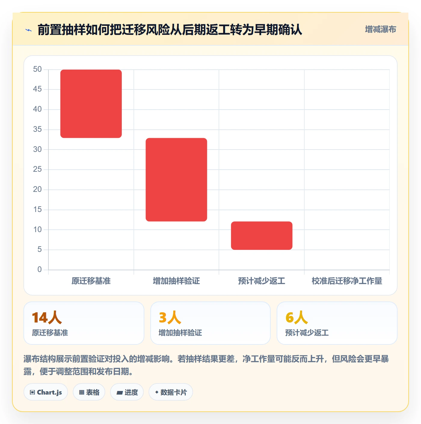 工作量怎么做?项目经理落地方案:人力资源计划从0到1