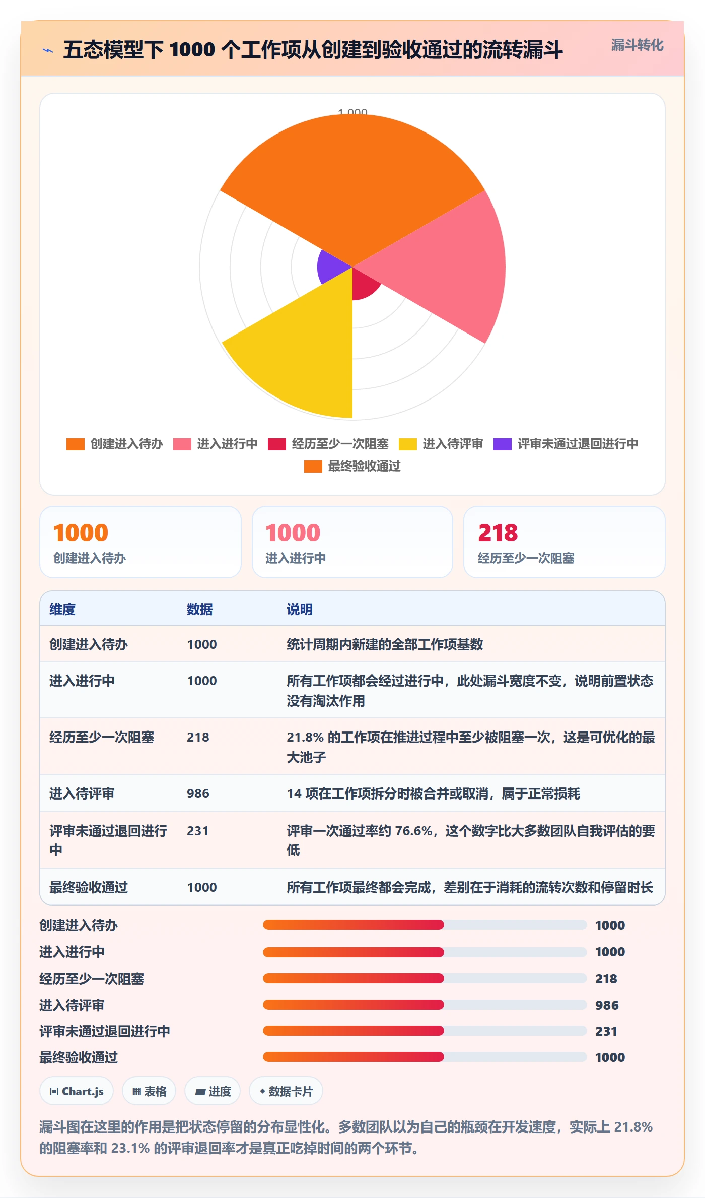 节点状态管理指南：研发团队如何做好里程碑，数据分析全流程