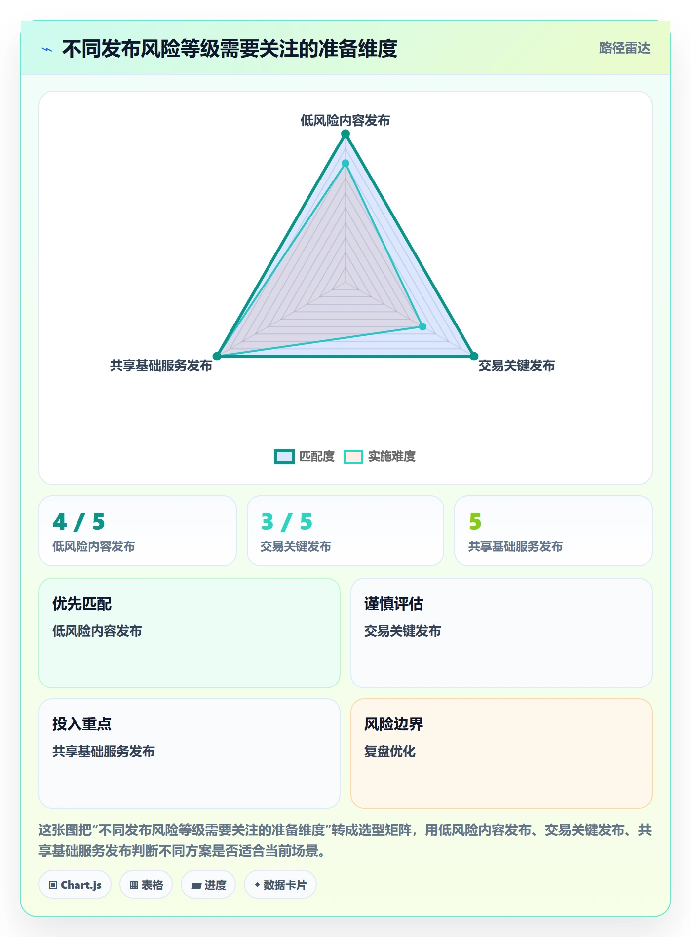 发布管理回滚教程:PMO最佳实践,避坑指南