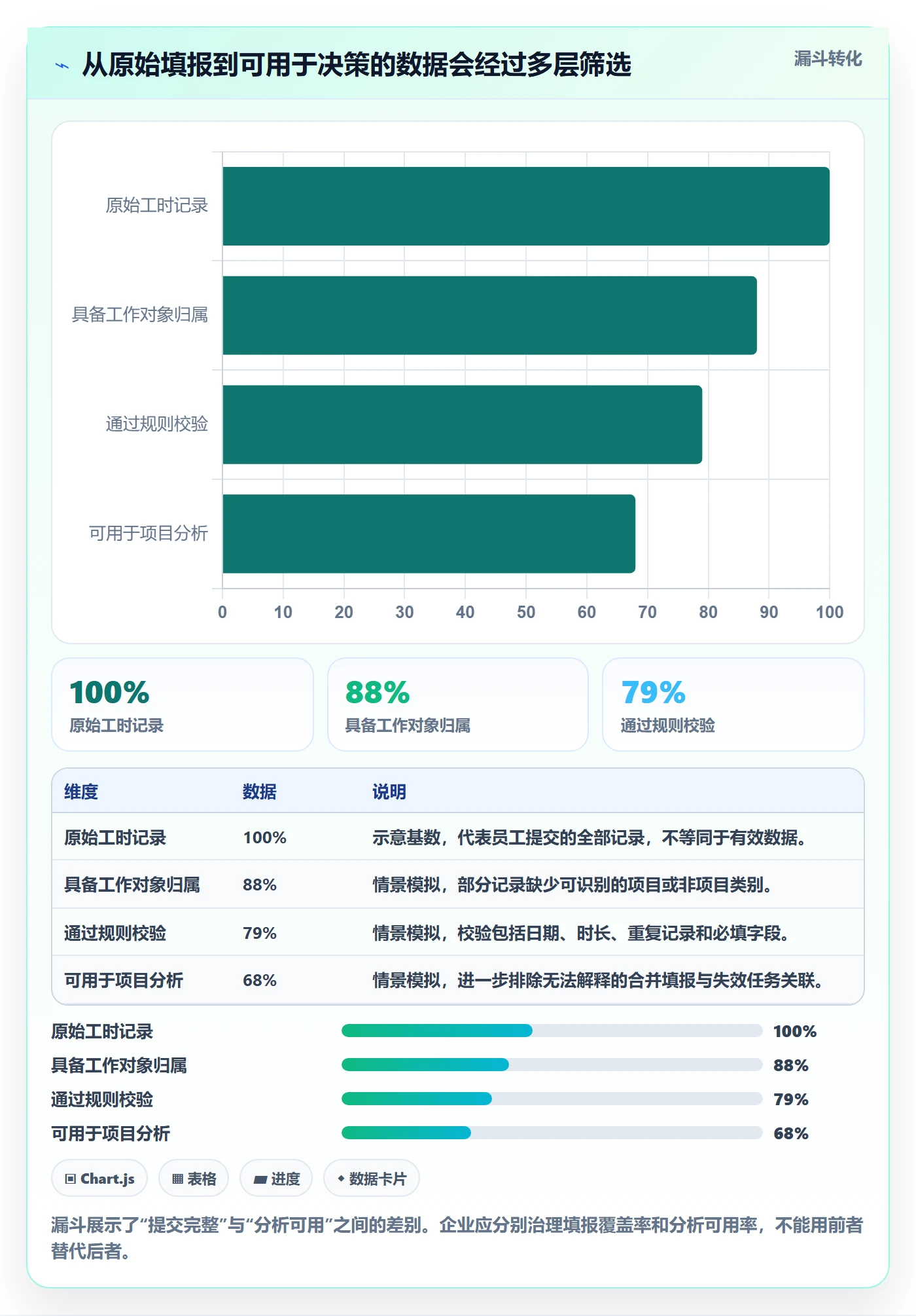 Timesheet流程与规范：企业管理者工时表数据分析关键指标