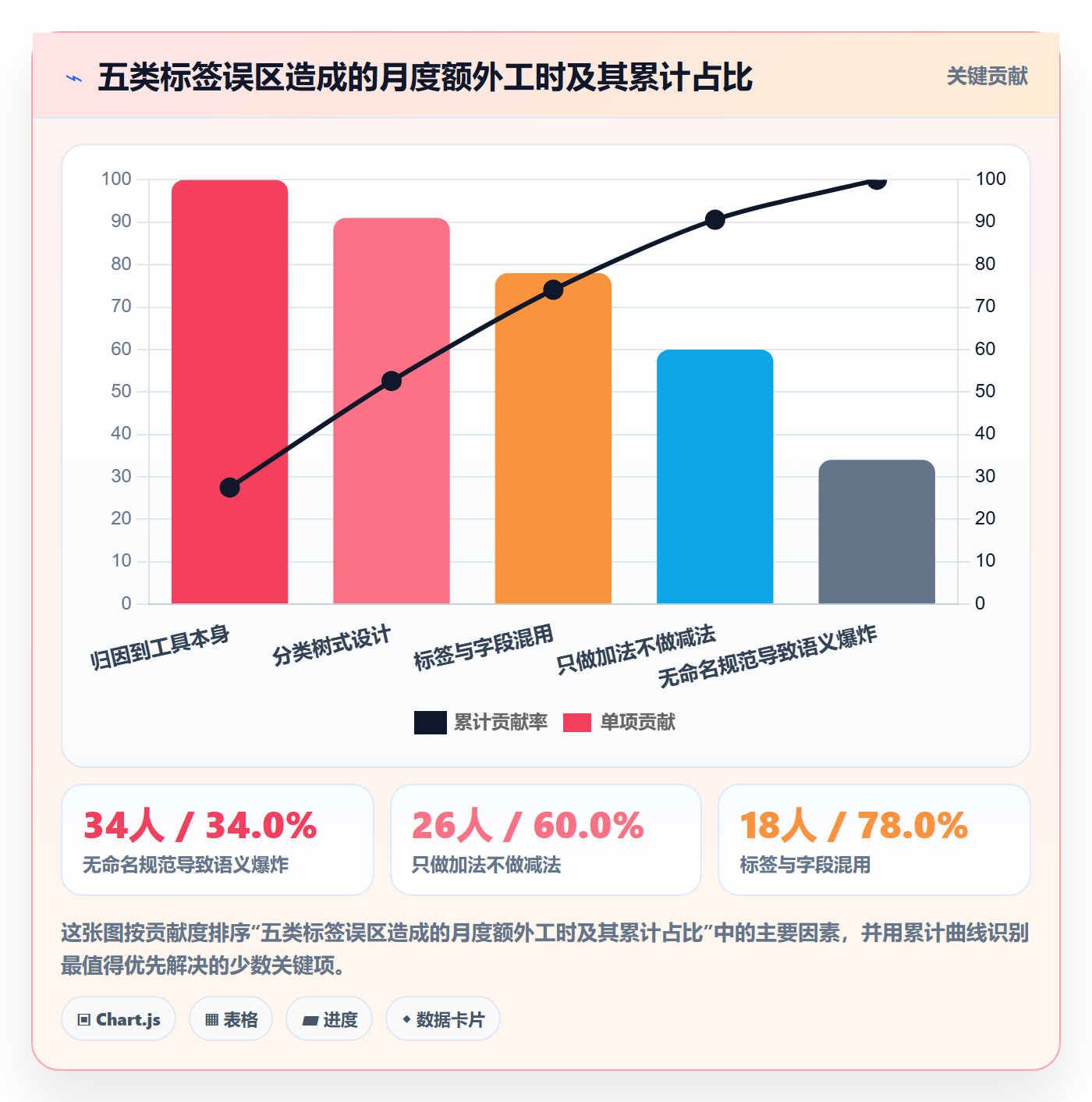 标签落地方案：产品经理开展任务属性的实操方法案例解析