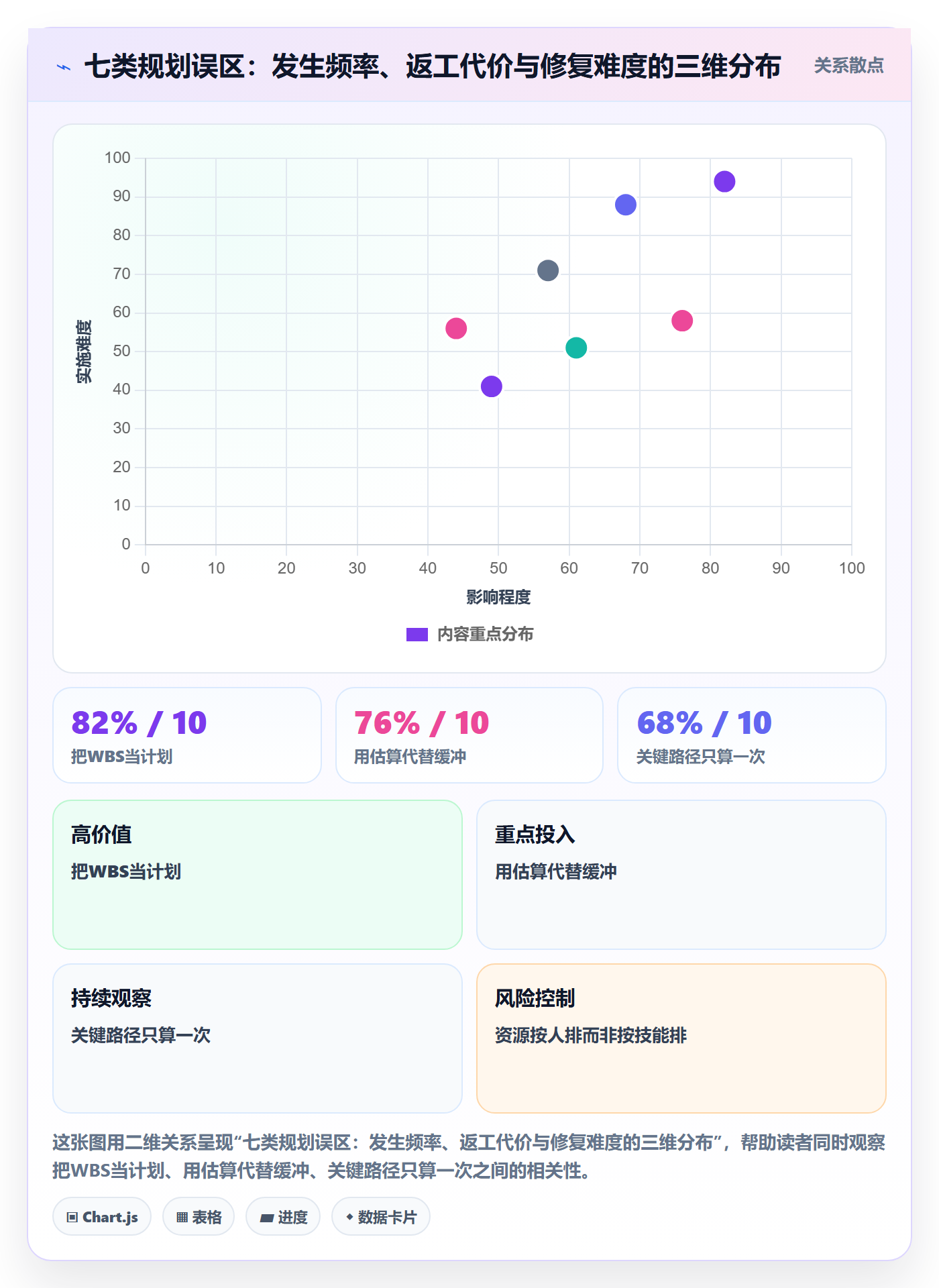 项目规划阶段计划教程:项目经理效率提升,避坑指南