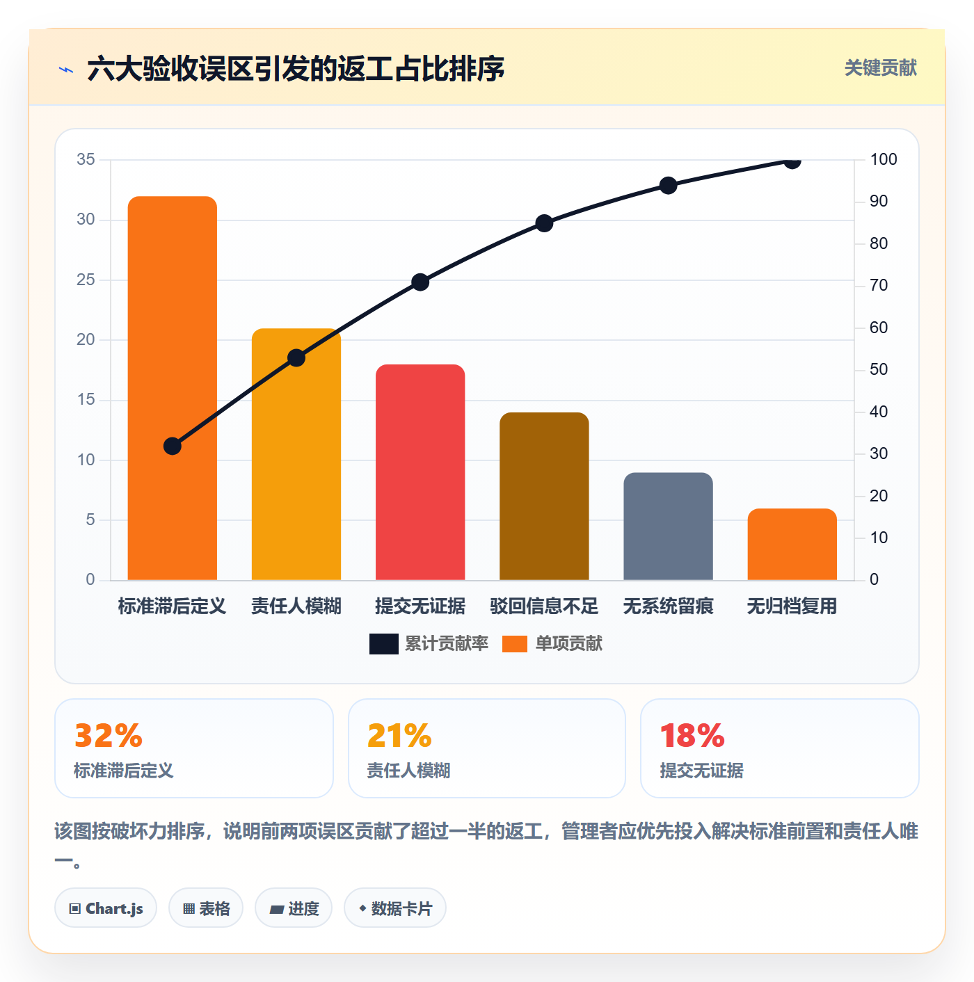 任务验收提交全流程:企业管理者协同管理与一文讲清