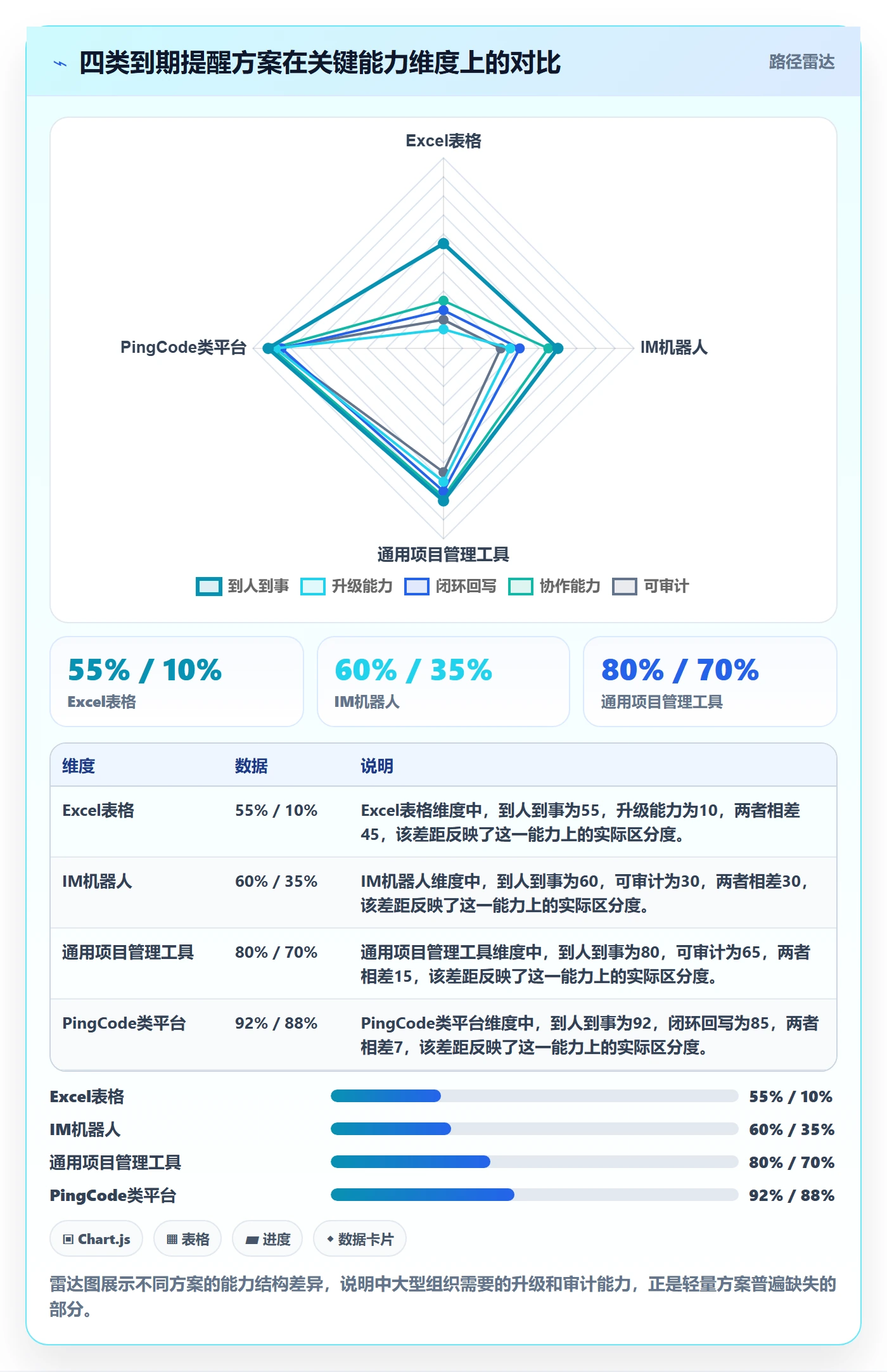 任务提醒到期提醒教程:管理层实操方法,避坑指南