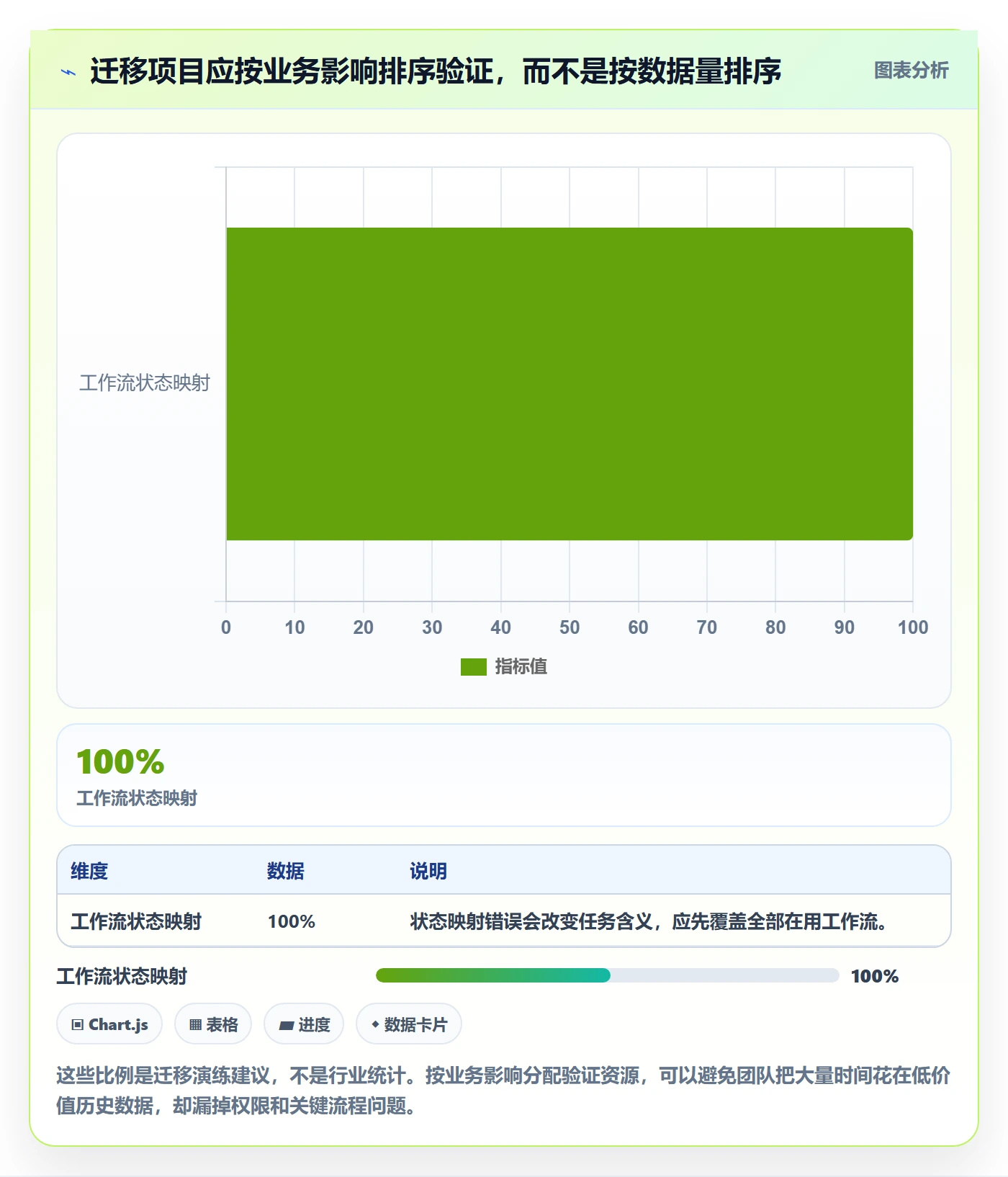 需求分析管理方法大全：产品经理需求管理最佳实践落地清单