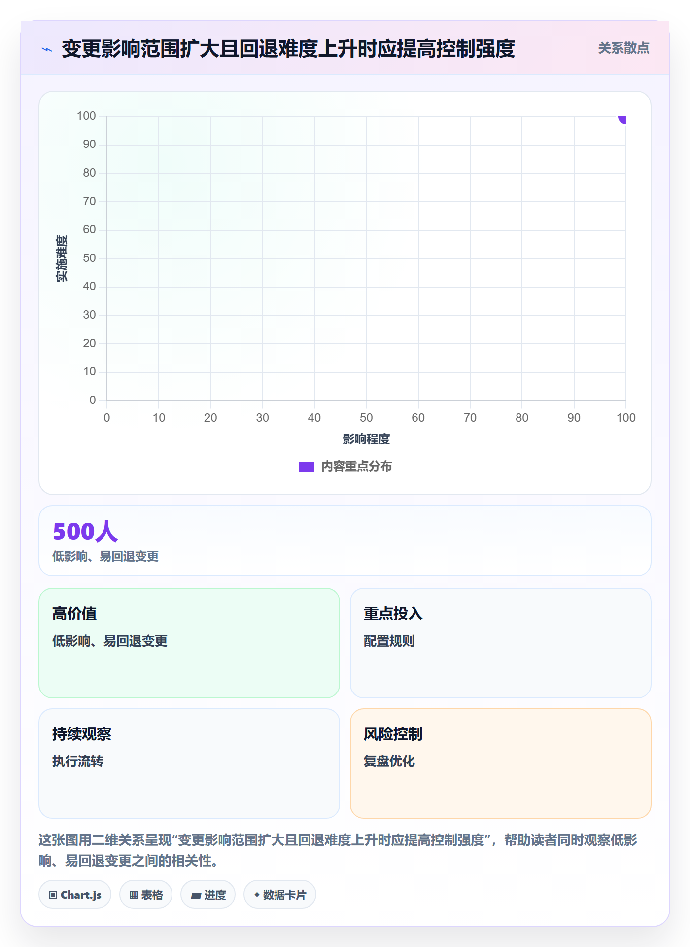 发布流程与规范:项目成员发布管理制度设计关键指标