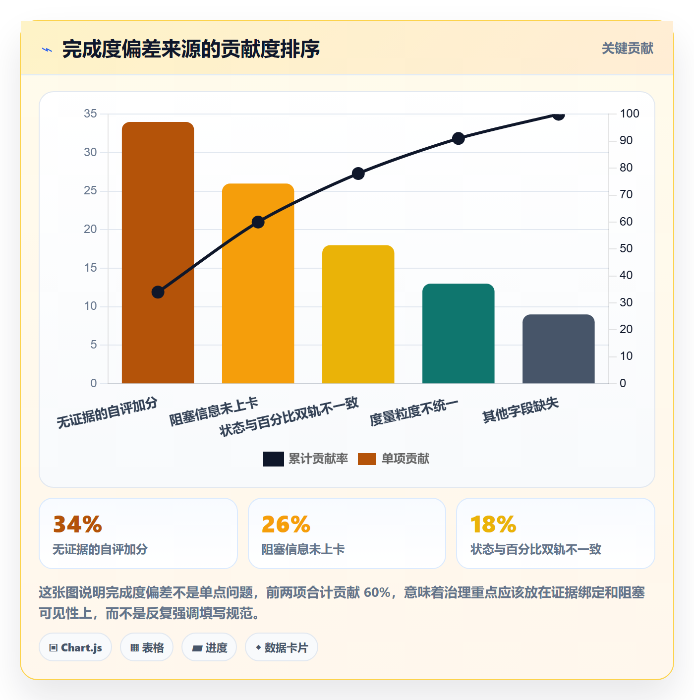 完成度流程与规范:产品经理任务属性实操方法关键指标