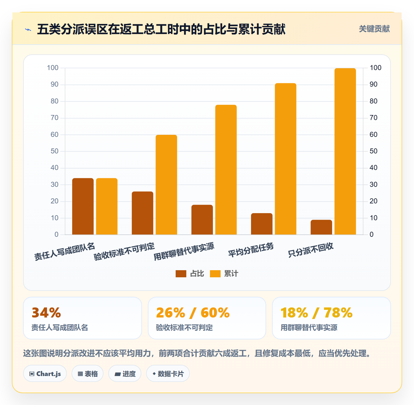 任务分派如何做好多人任务?PMO入门指南与操作步骤
