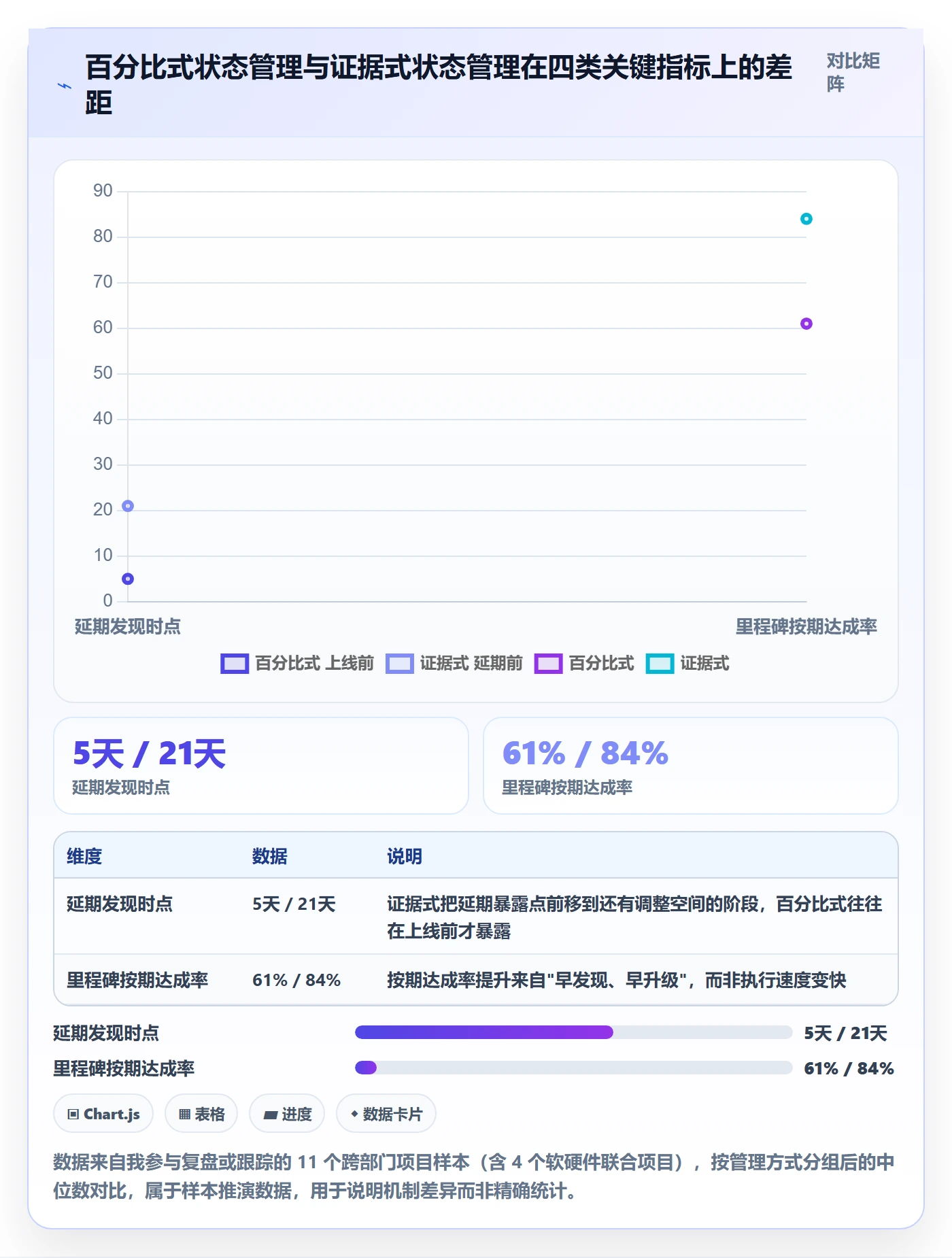 里程碑节点状态全流程：跨部门团队入门指南与一文讲清