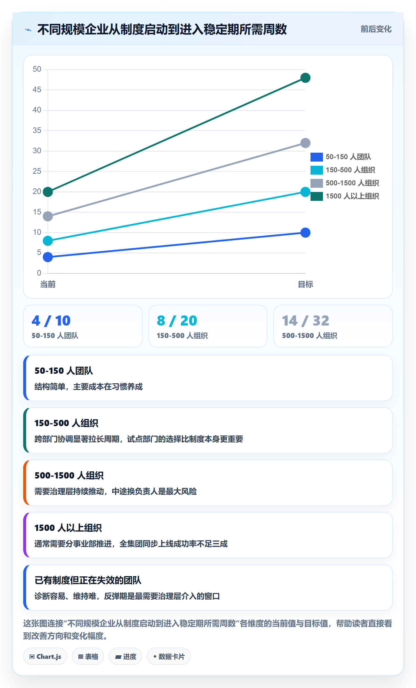 任务管理任务教程:企业管理者制度设计,避坑指南