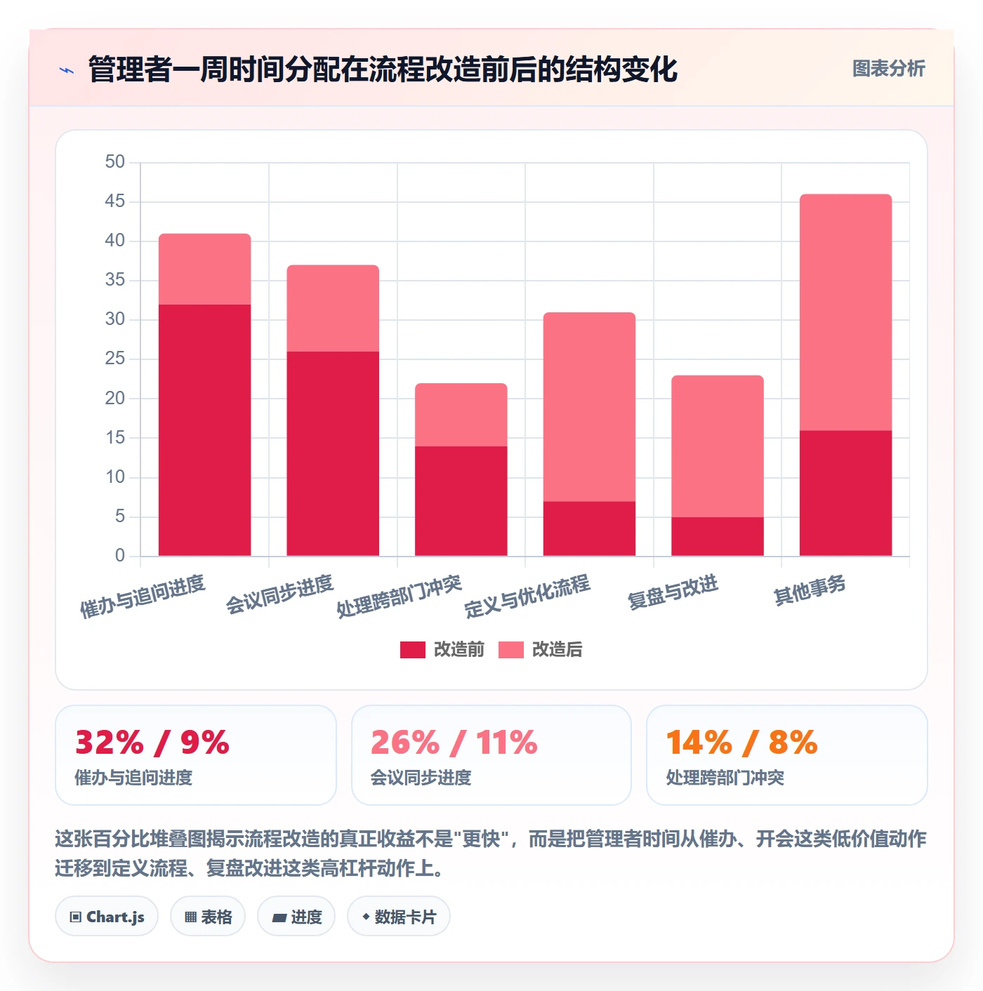 任务管理事项全流程:企业管理者协同管理与一文讲清