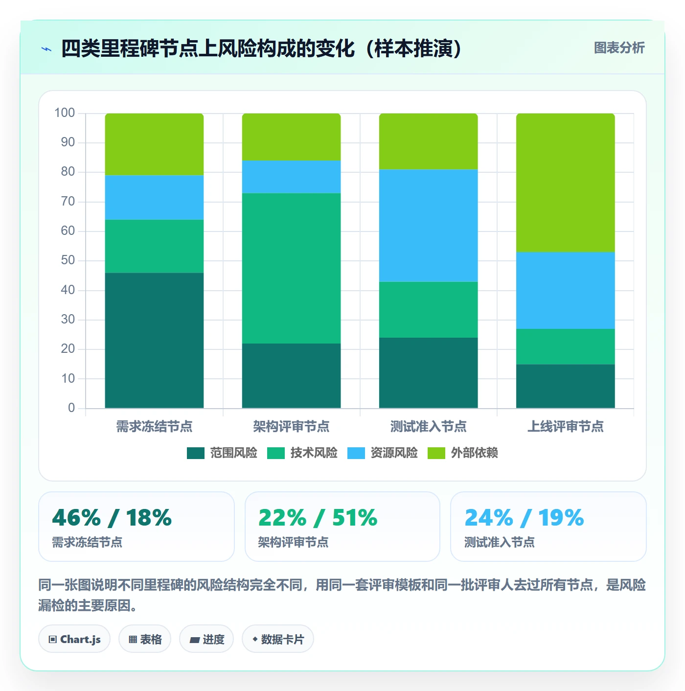 里程碑如何做好关键节点?PMO风险控制与操作步骤