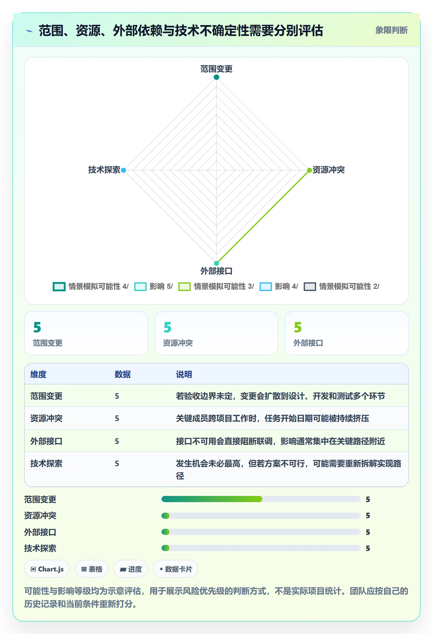 甘特图如何做好计划时间？产品经理落地方案与操作步骤