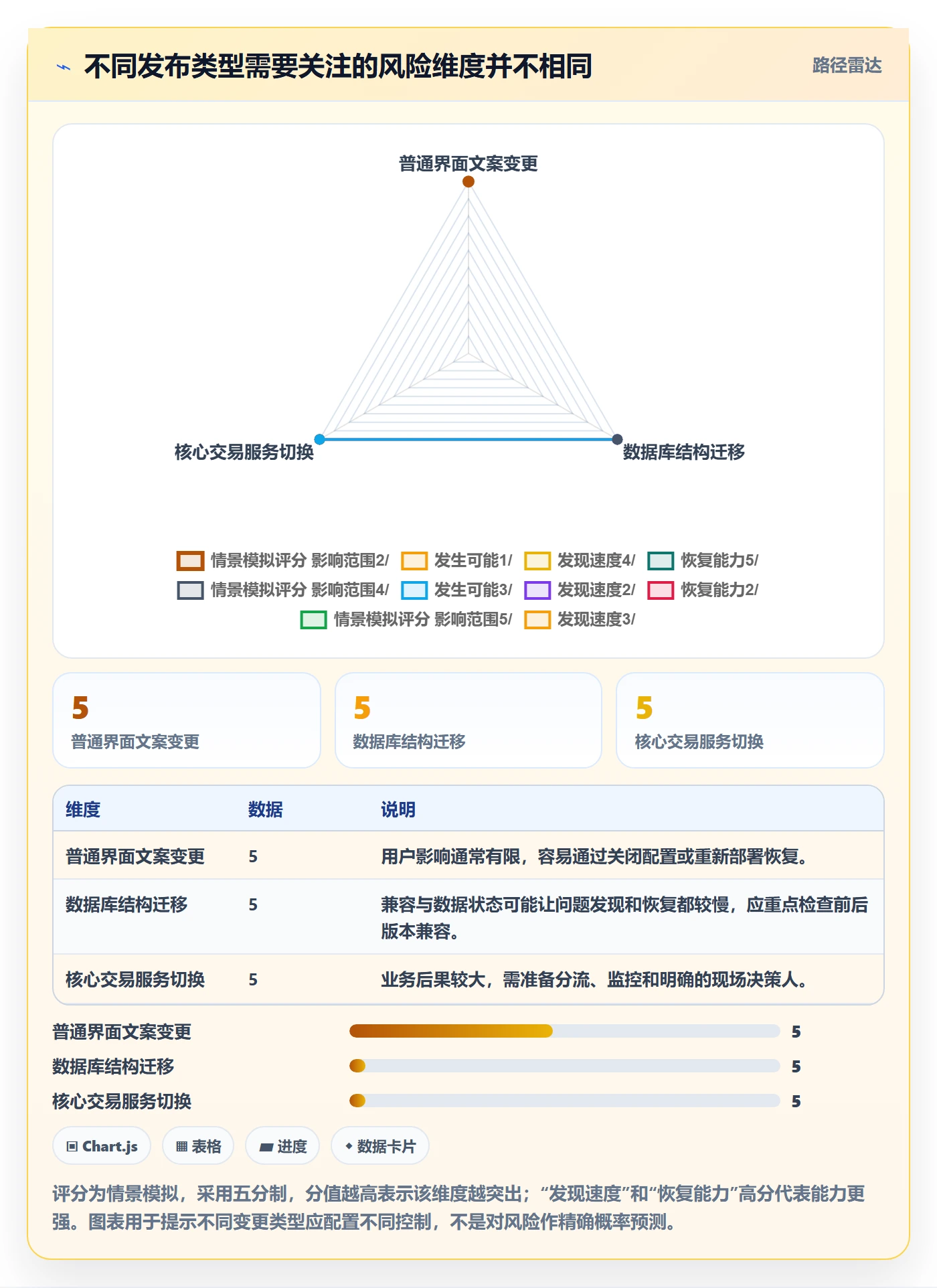 发布管理发布教程:研发团队流程优化,避坑指南