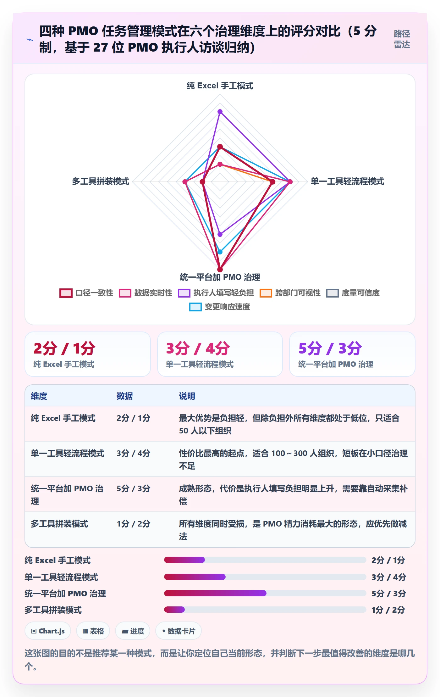 执行人最佳实践:PMO任务管理实操方法,常见问题