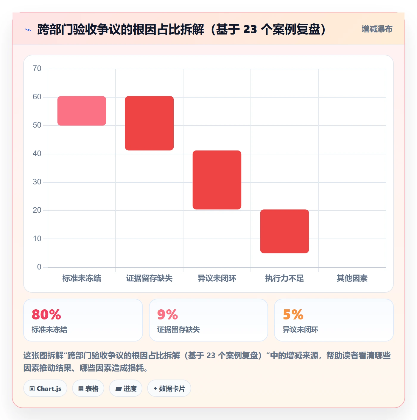 审核落地方案：跨部门团队开展任务验收的风险控制案例解析
