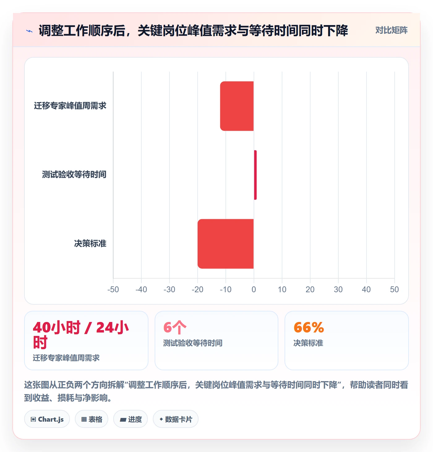 负荷最佳实践:项目负责人资源负载协同管理,常见问题