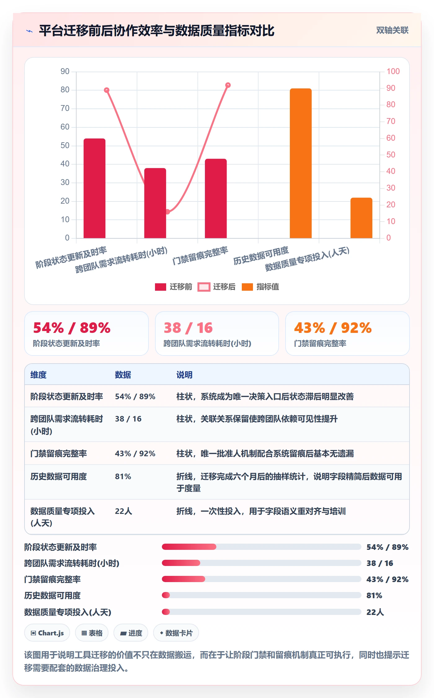 项目阶段阶段全流程：项目成员最佳实践与一文讲清