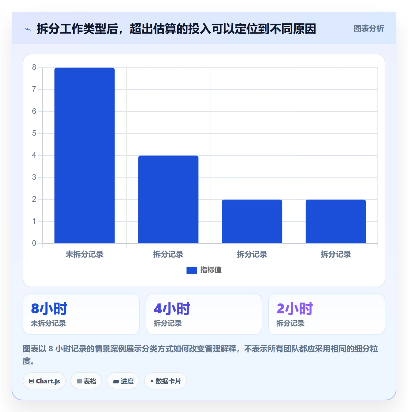 工时管理工时审核教程：项目负责人入门指南，避坑指南