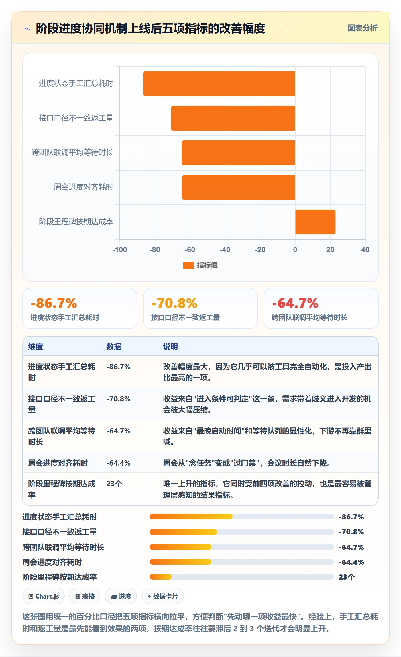 阶段进度实操方法:研发团队提升进度管理效率的协同管理方法与模板