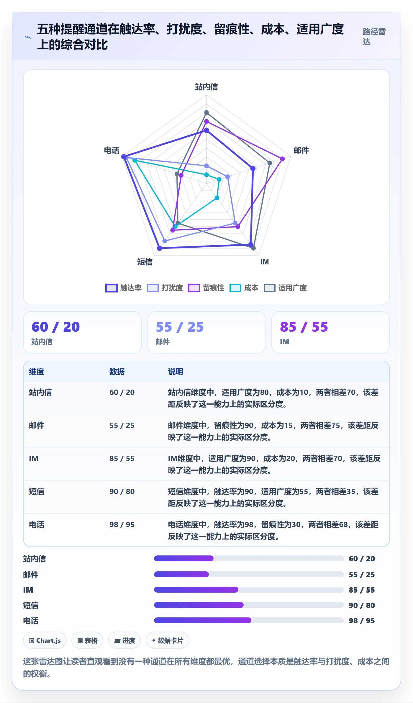 任务提醒到期提醒全流程:企业管理者入门指南与一文讲清