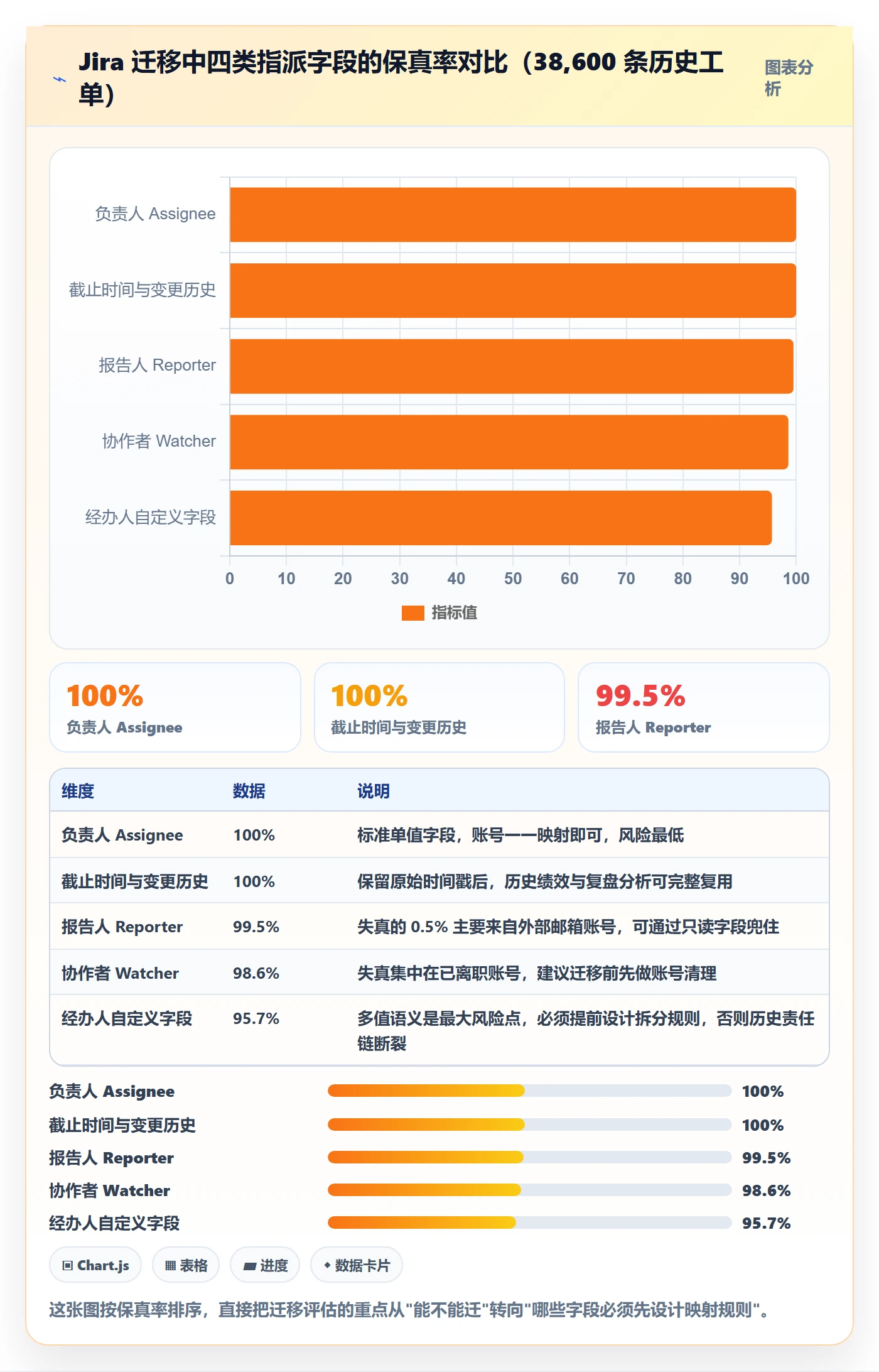 指派落地方案:企业管理者开展任务分派的风险控制案例解析