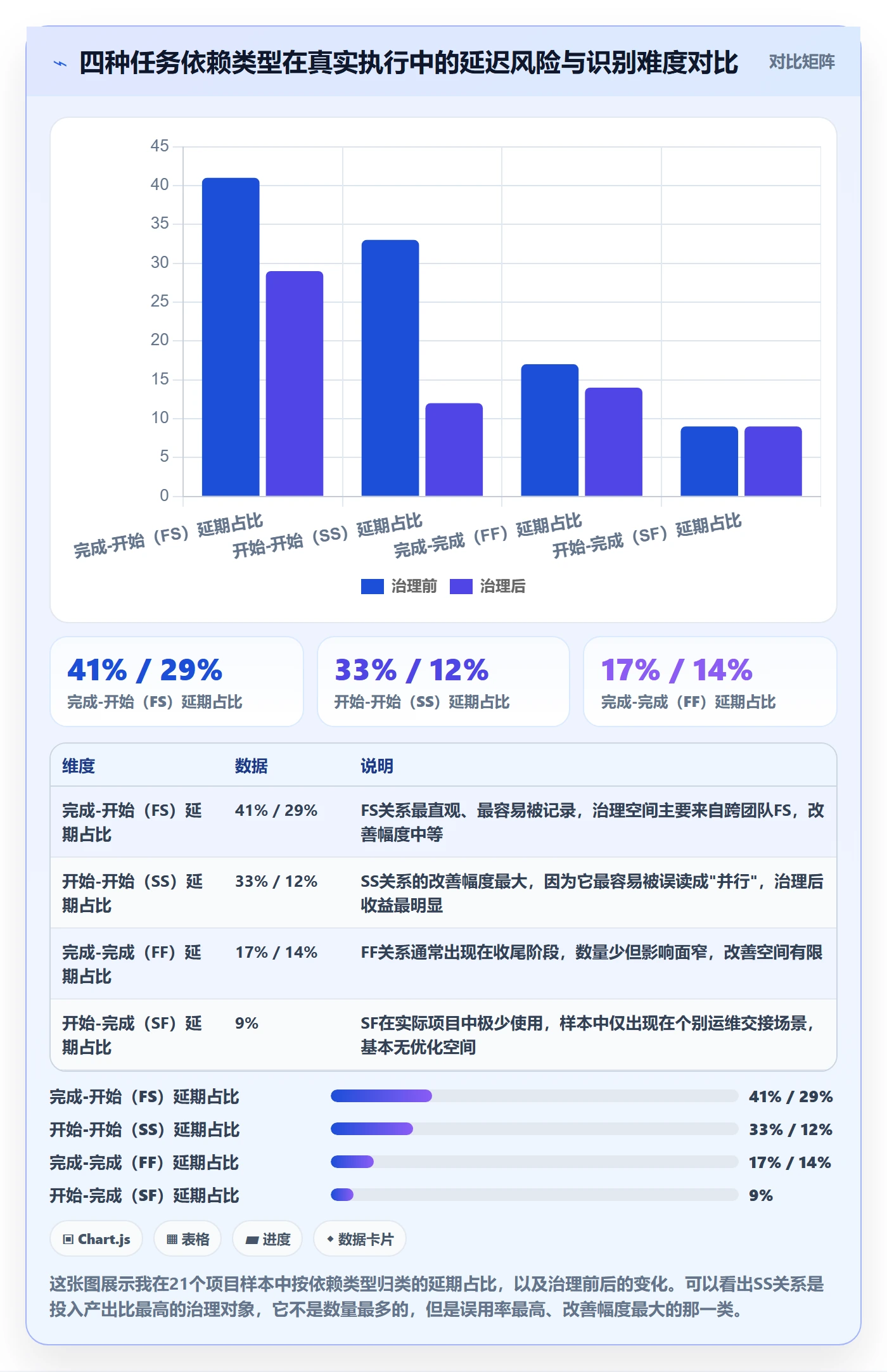 SS实操方法：PMO提升任务依赖效率的最佳实践方法与模板