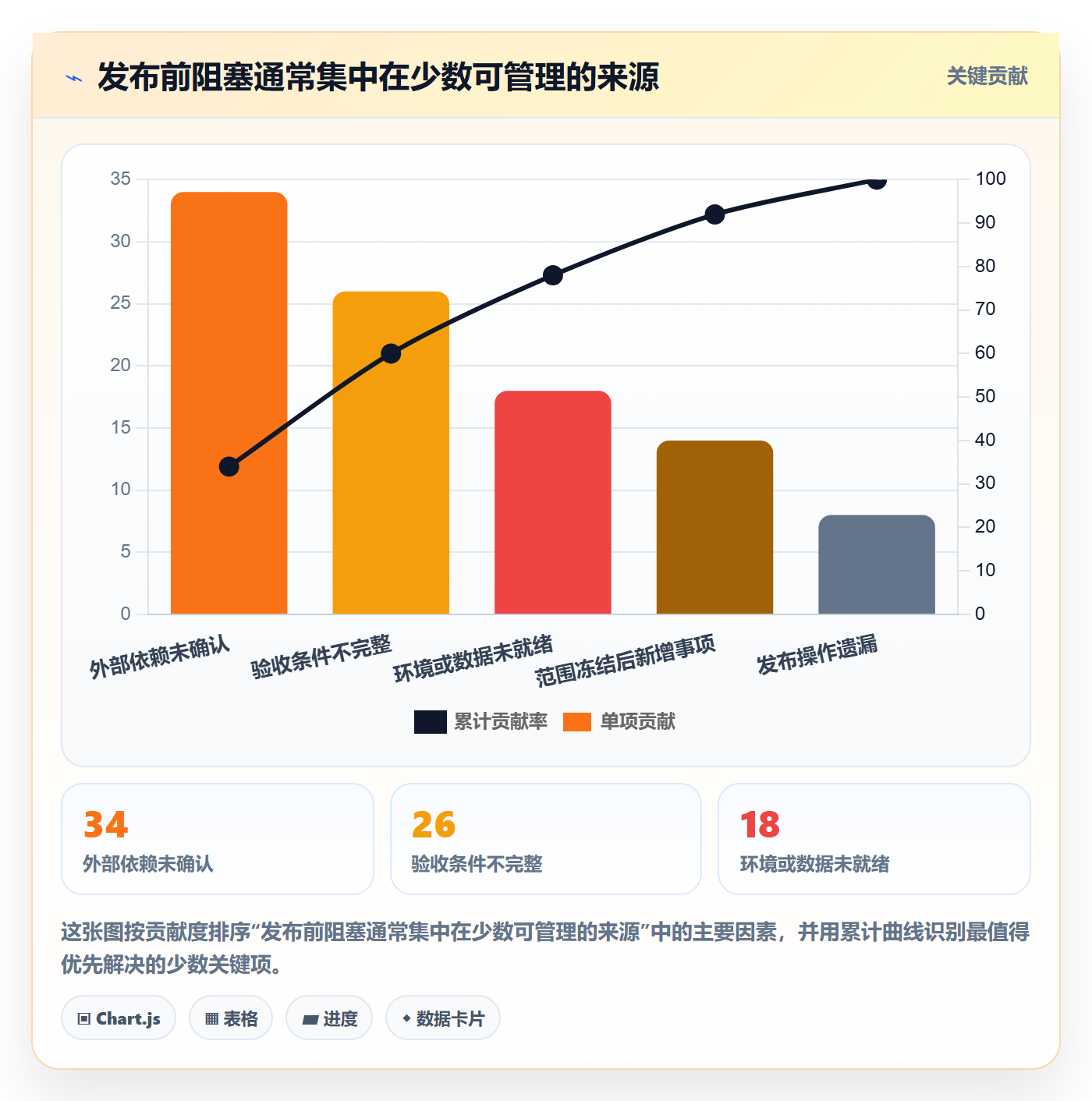 Release实操方法:研发团队提升版本管理效率的流程优化方法与模板