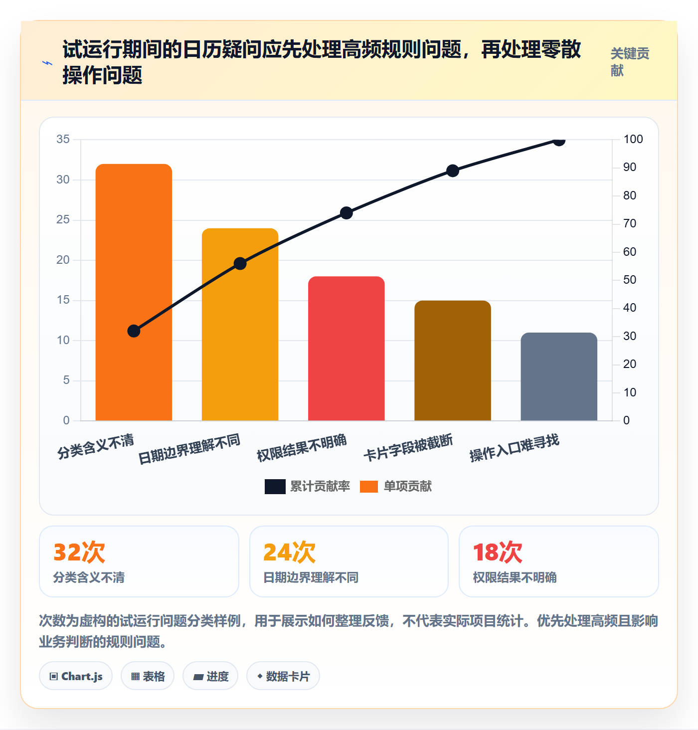 日历视图月视图教程:实施团队入门指南,避坑指南