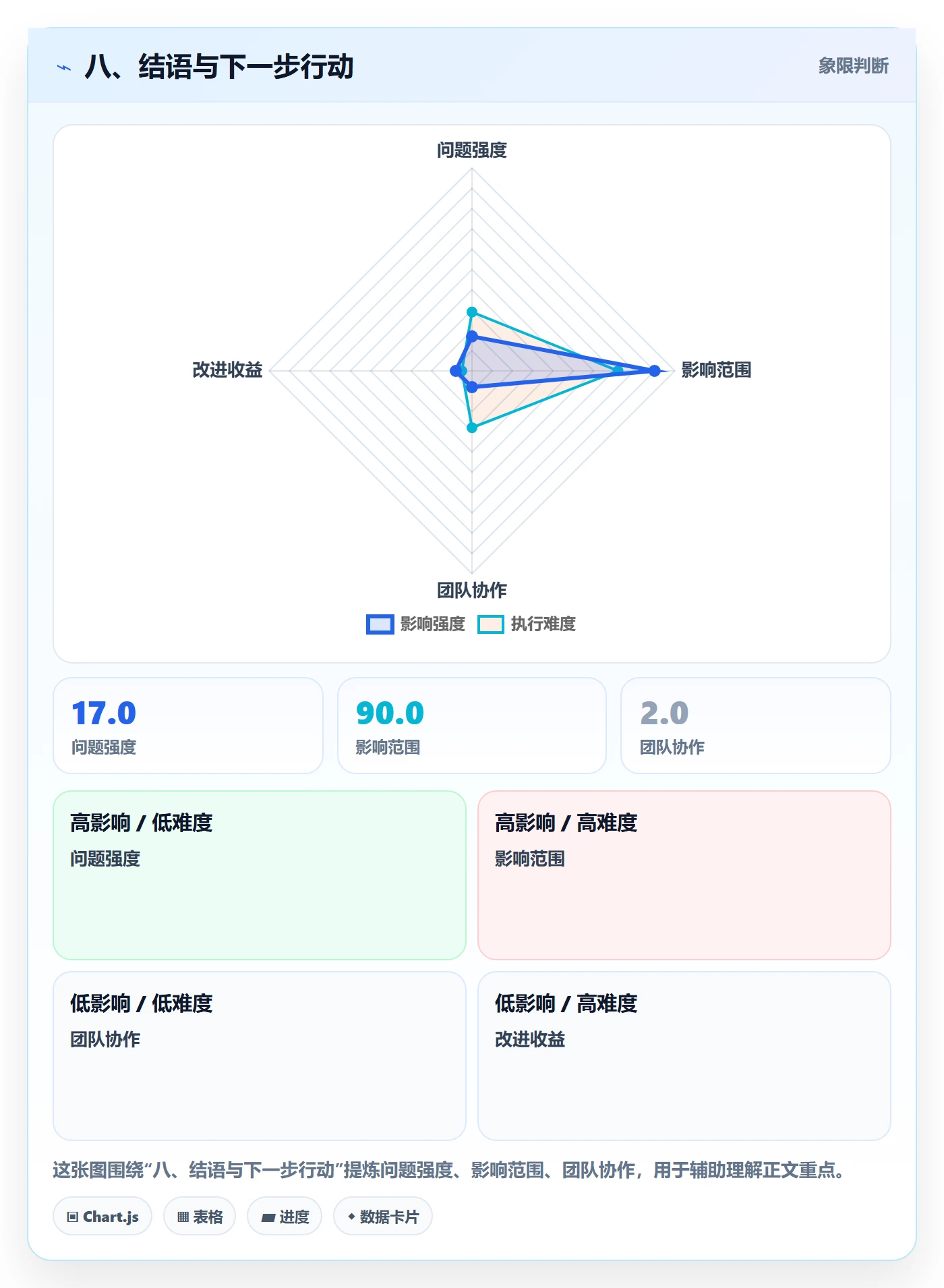 八、结语与下一步行动