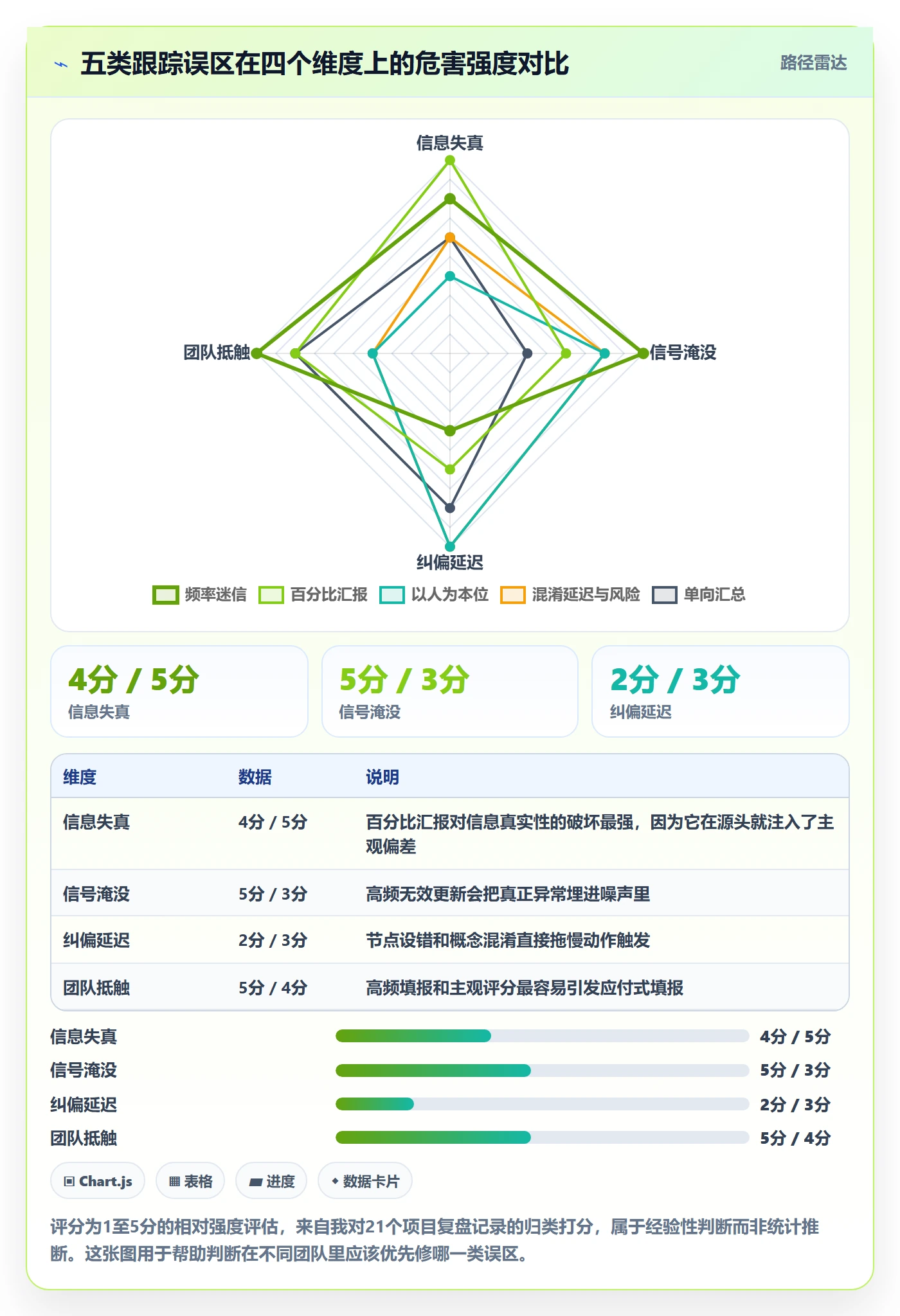 追踪落地方案：项目经理开展进度跟踪的实操方法案例解析
