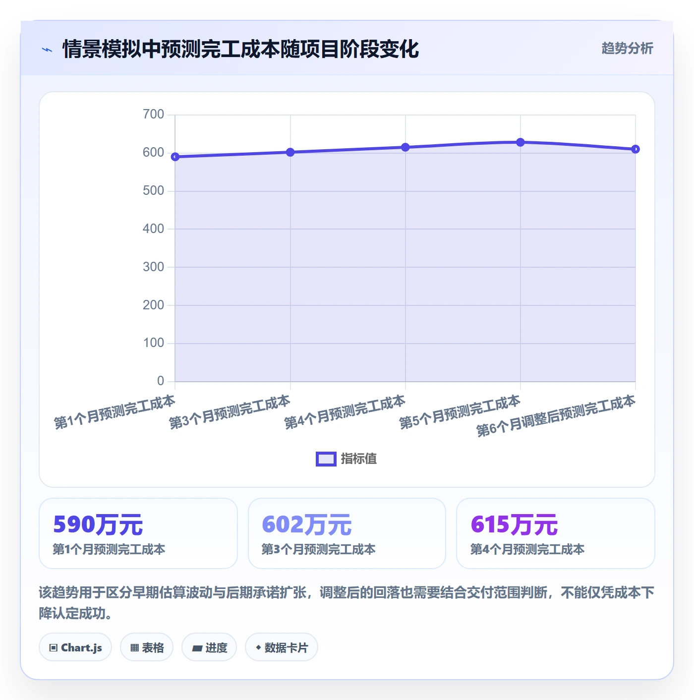 预算执行实操方法：PMO提升预算管理效率的入门指南方法与模板
