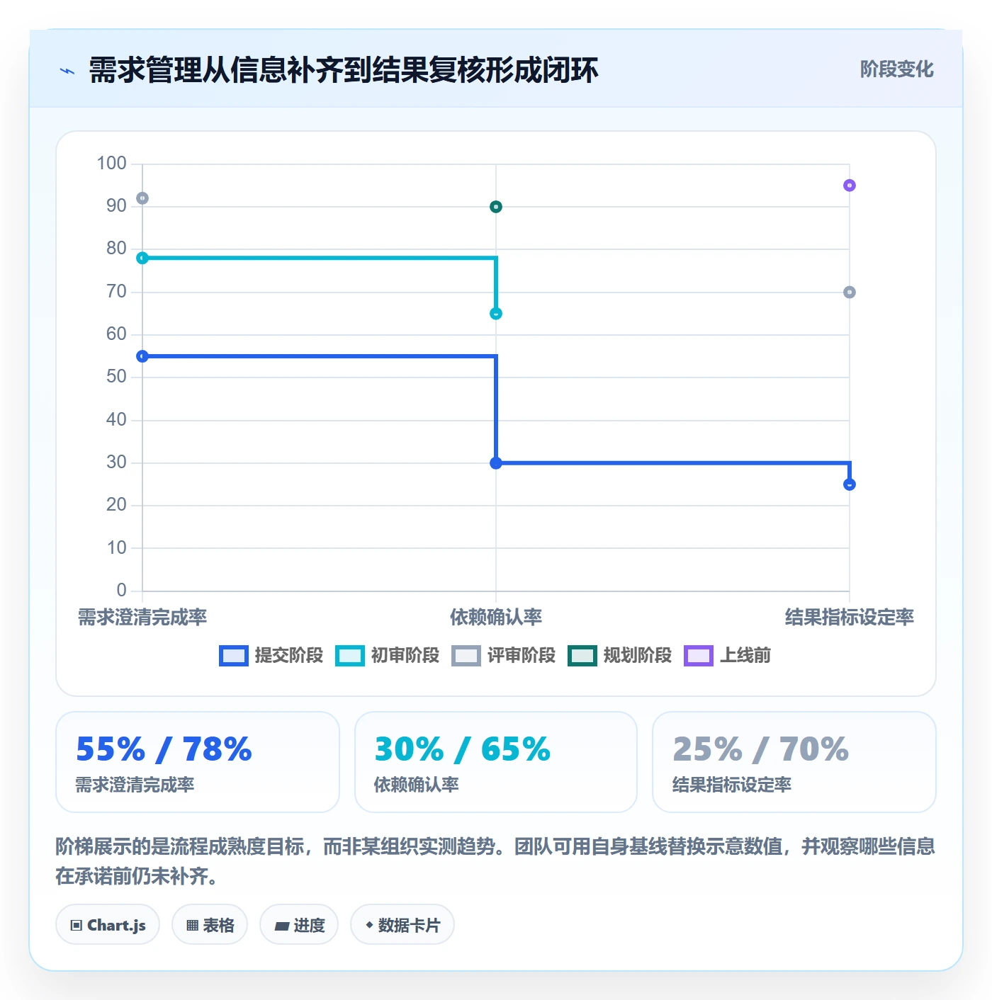需求管理如何做好需求优先级?跨部门团队入门指南与操作步骤